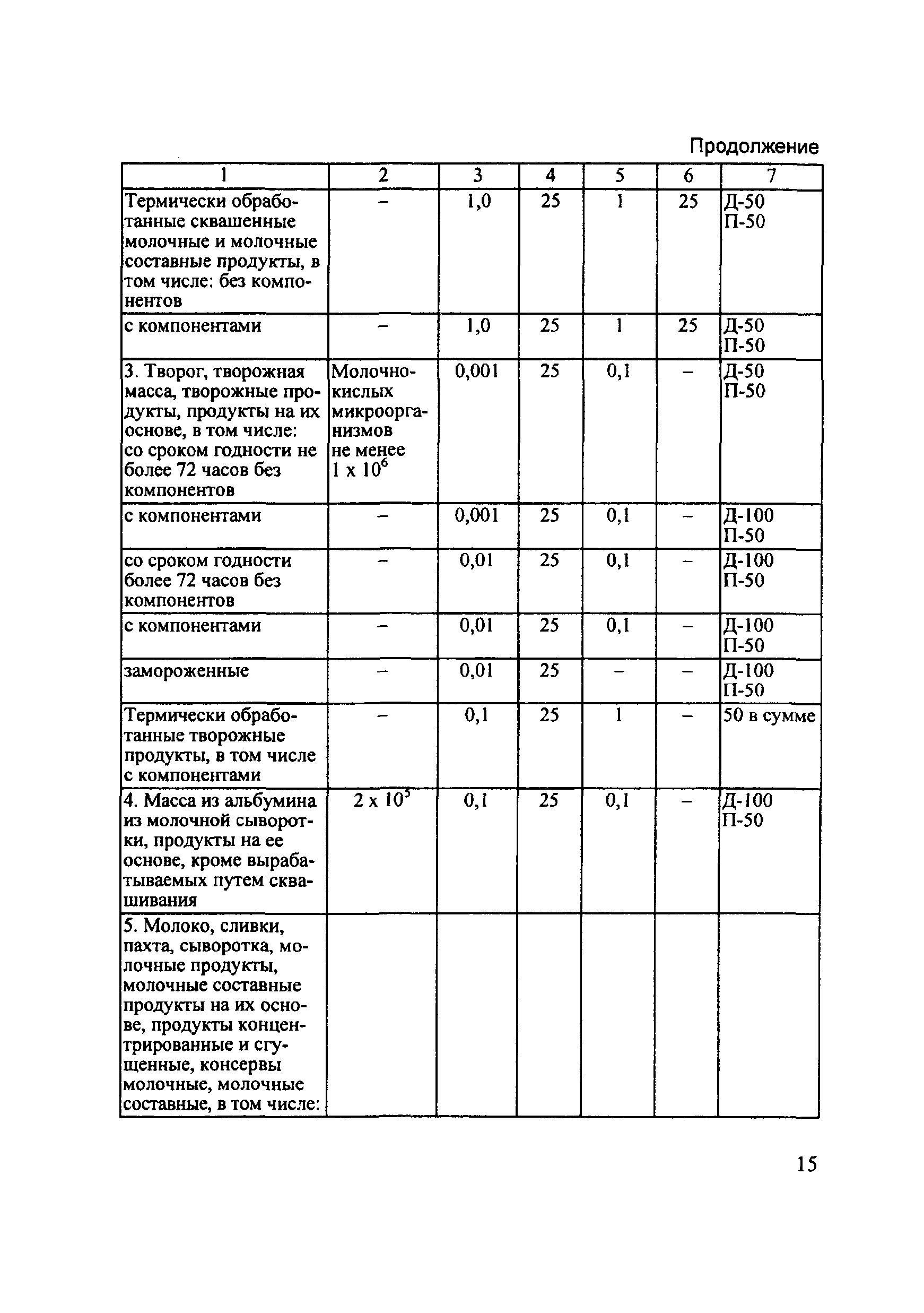 Технический регламент