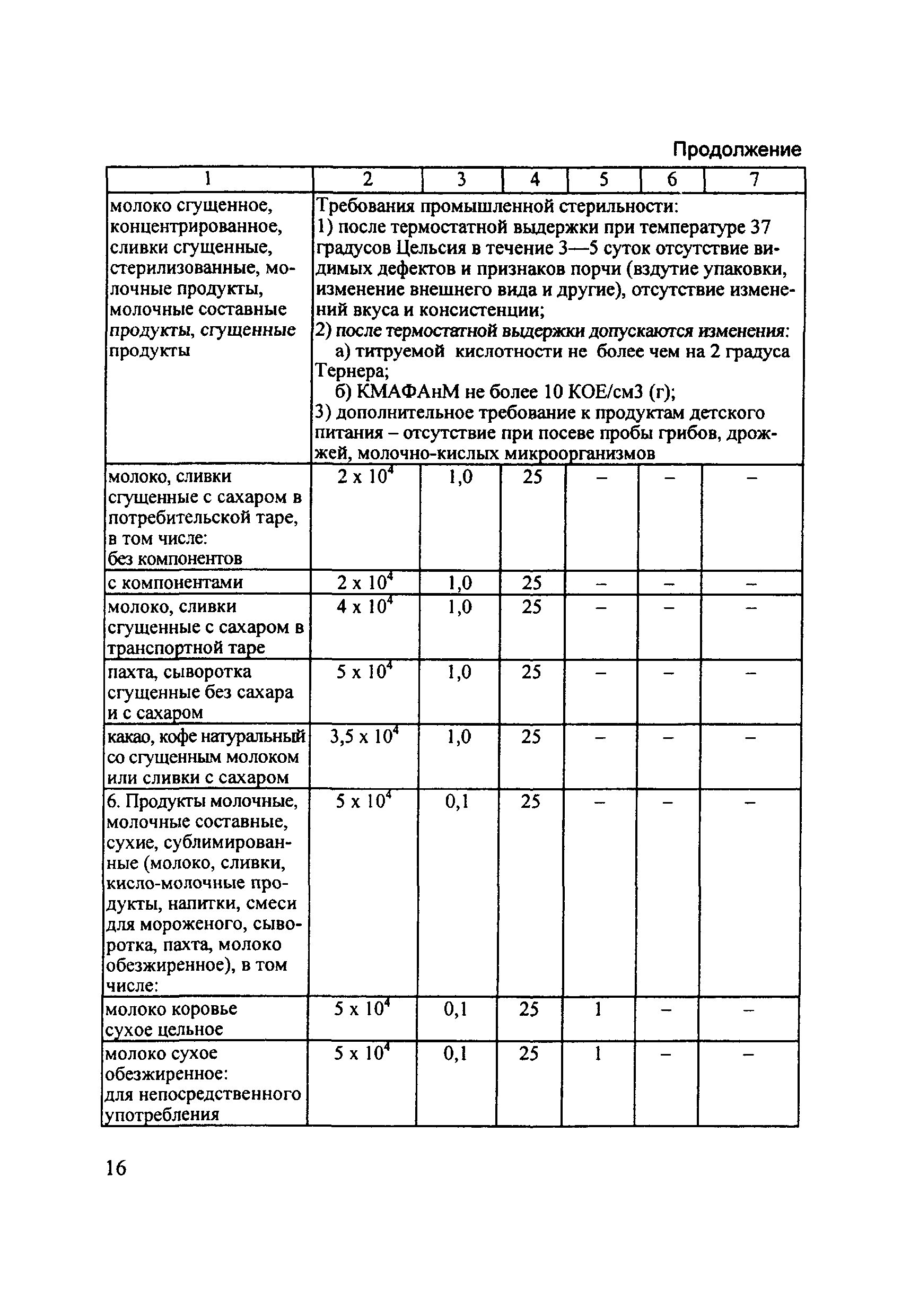 Технический регламент