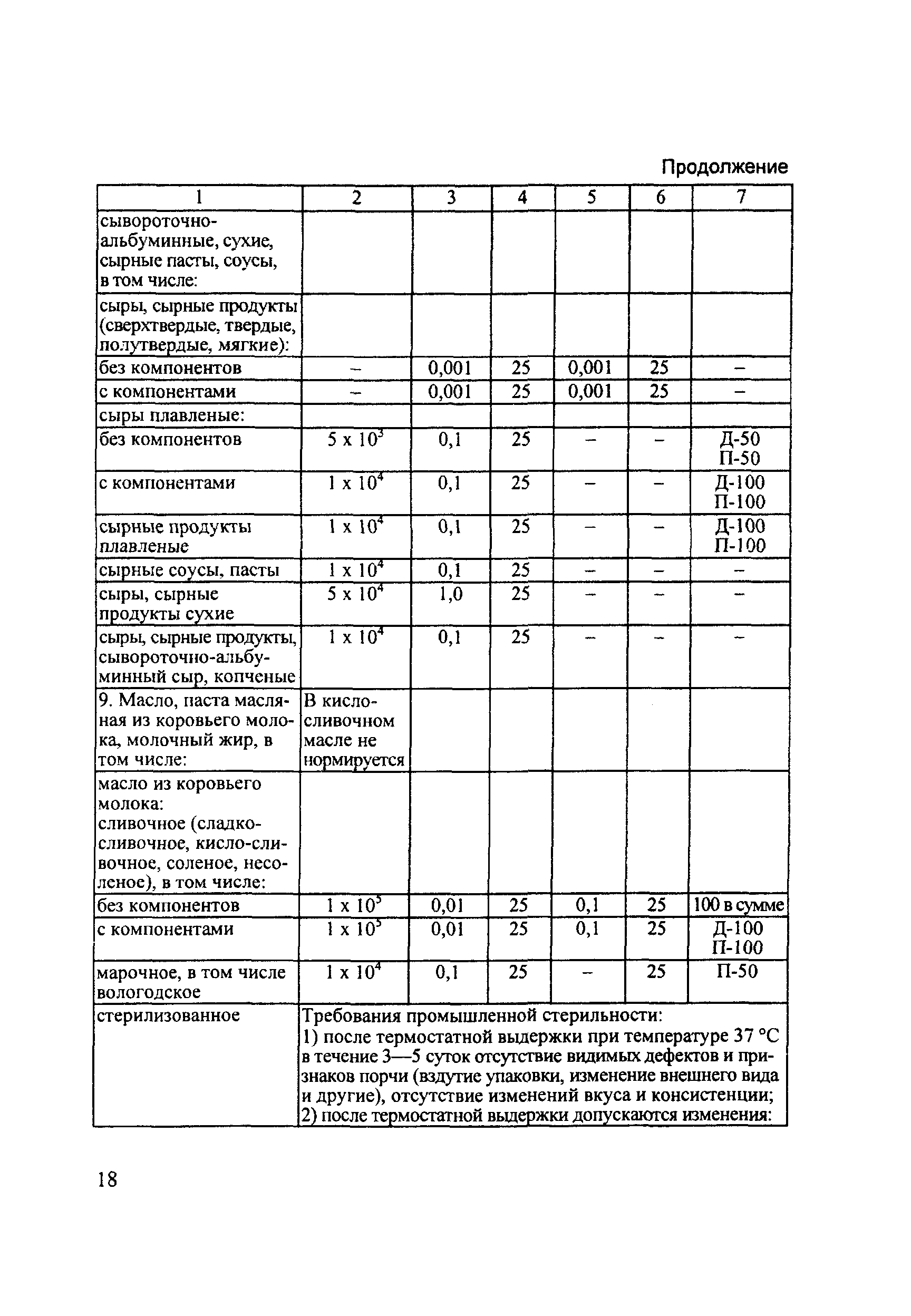 Технический регламент