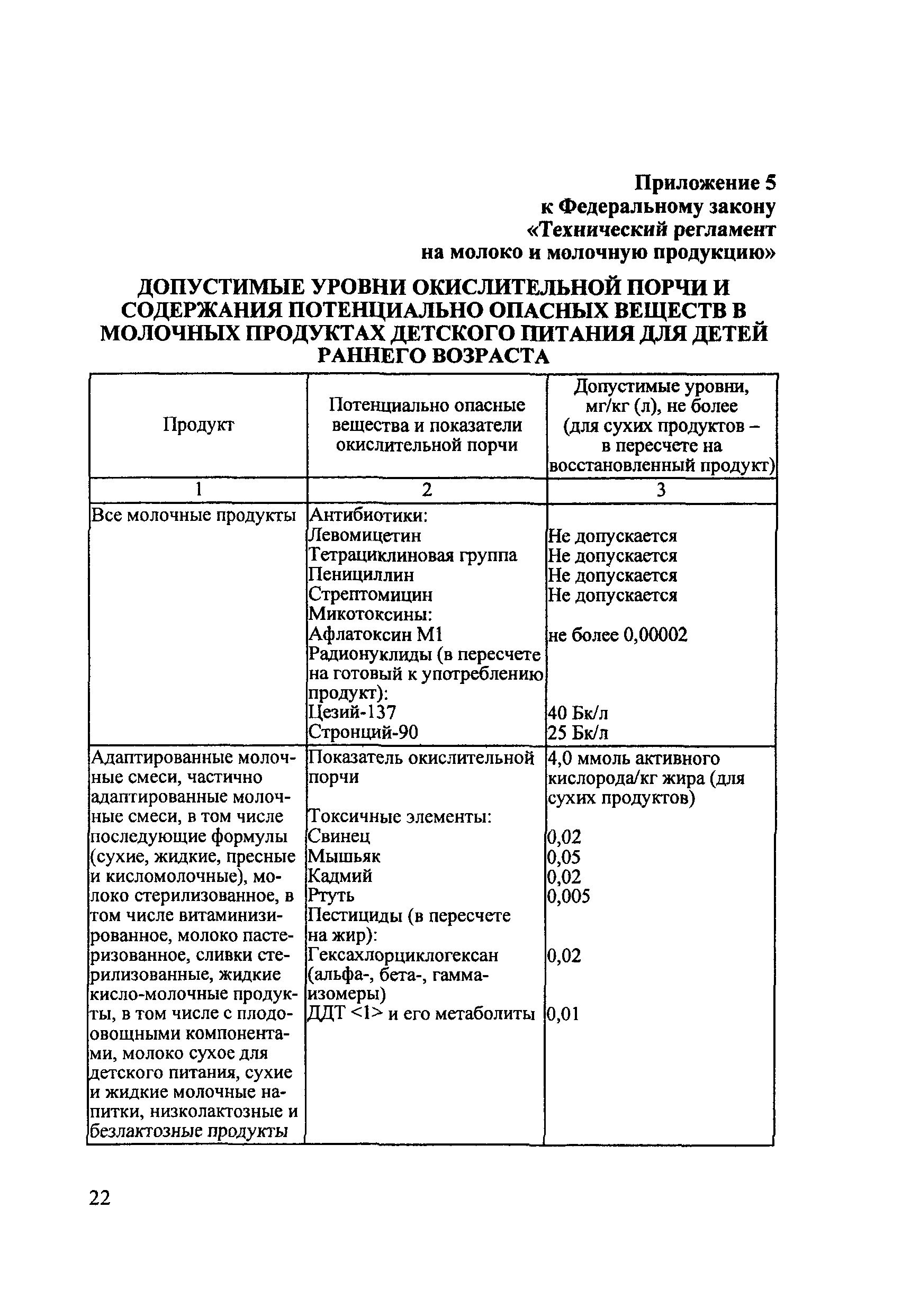 Технический регламент