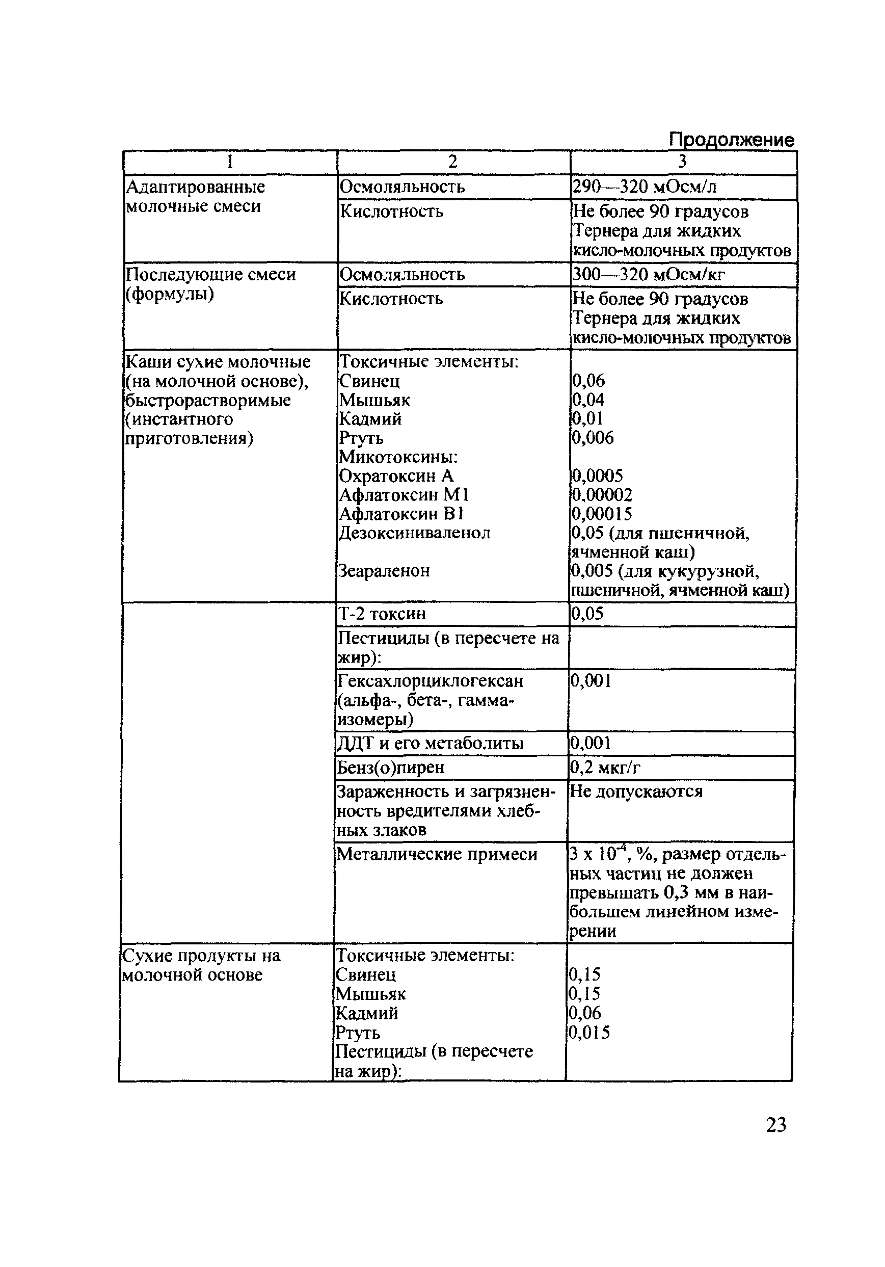 Технический регламент