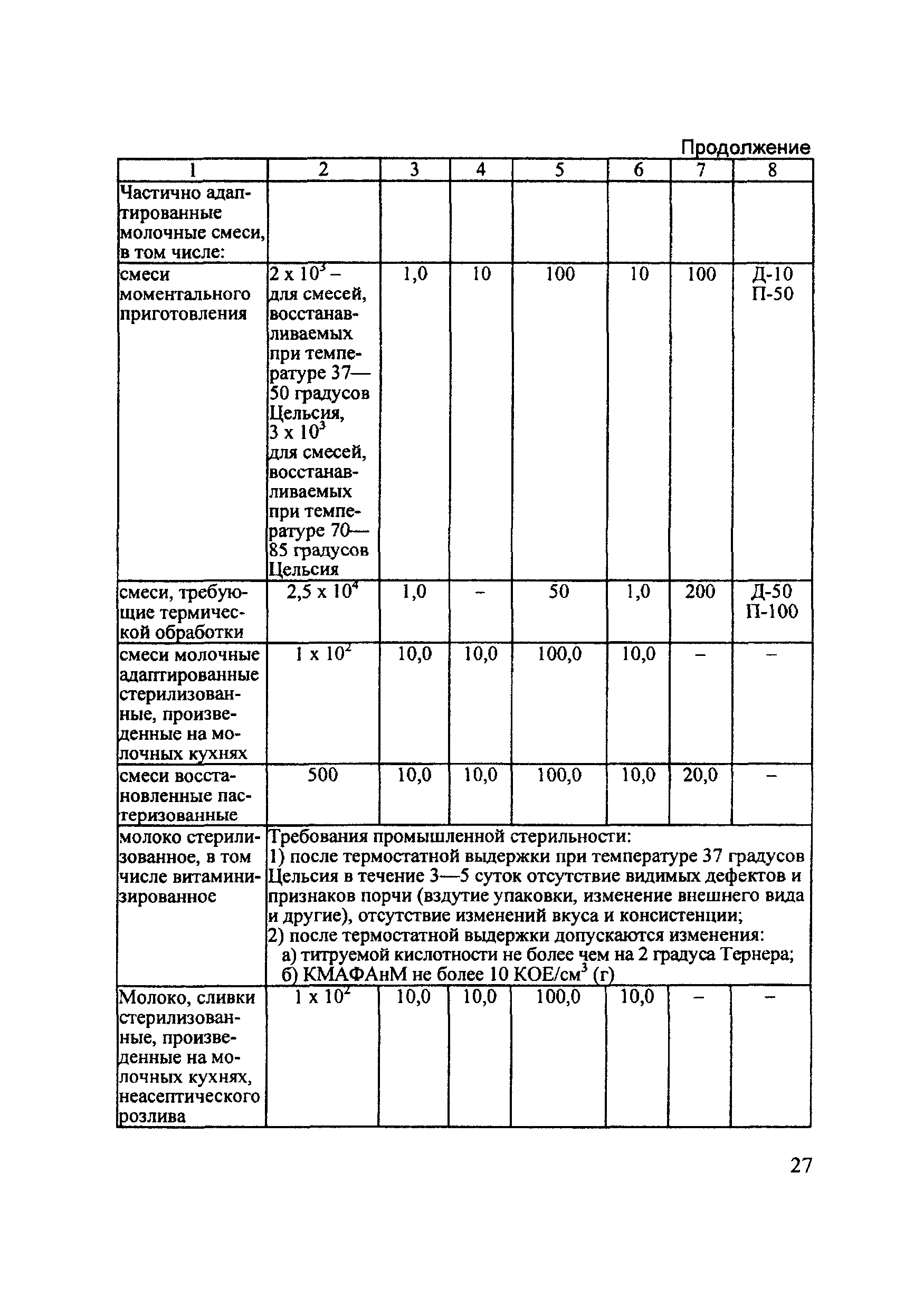 Технический регламент