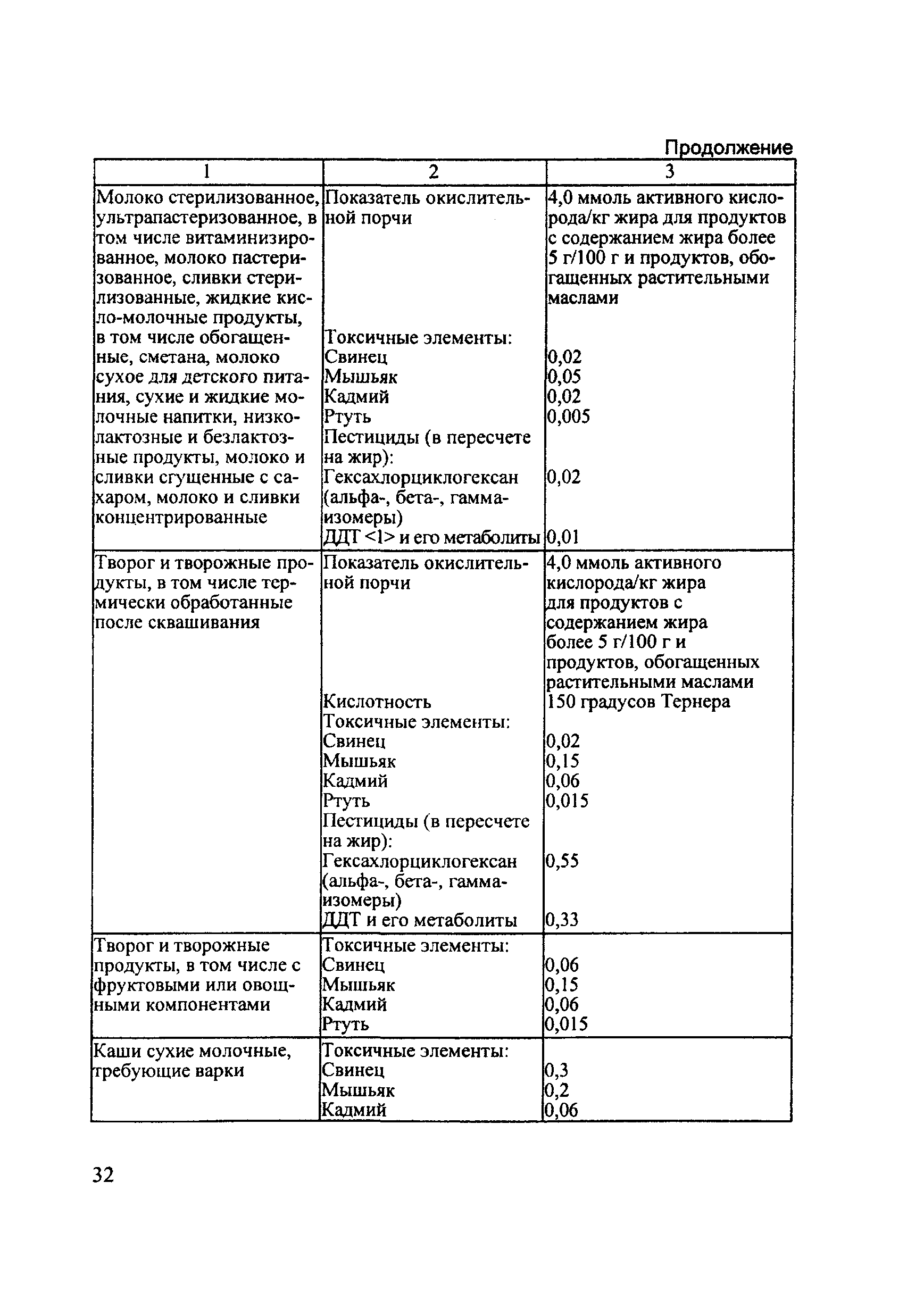 Технический регламент