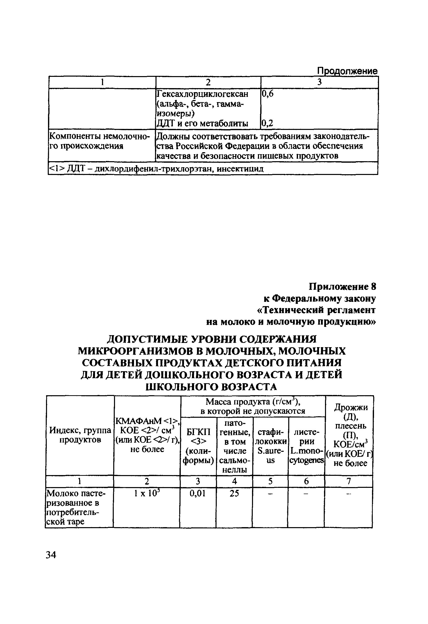 Технический регламент
