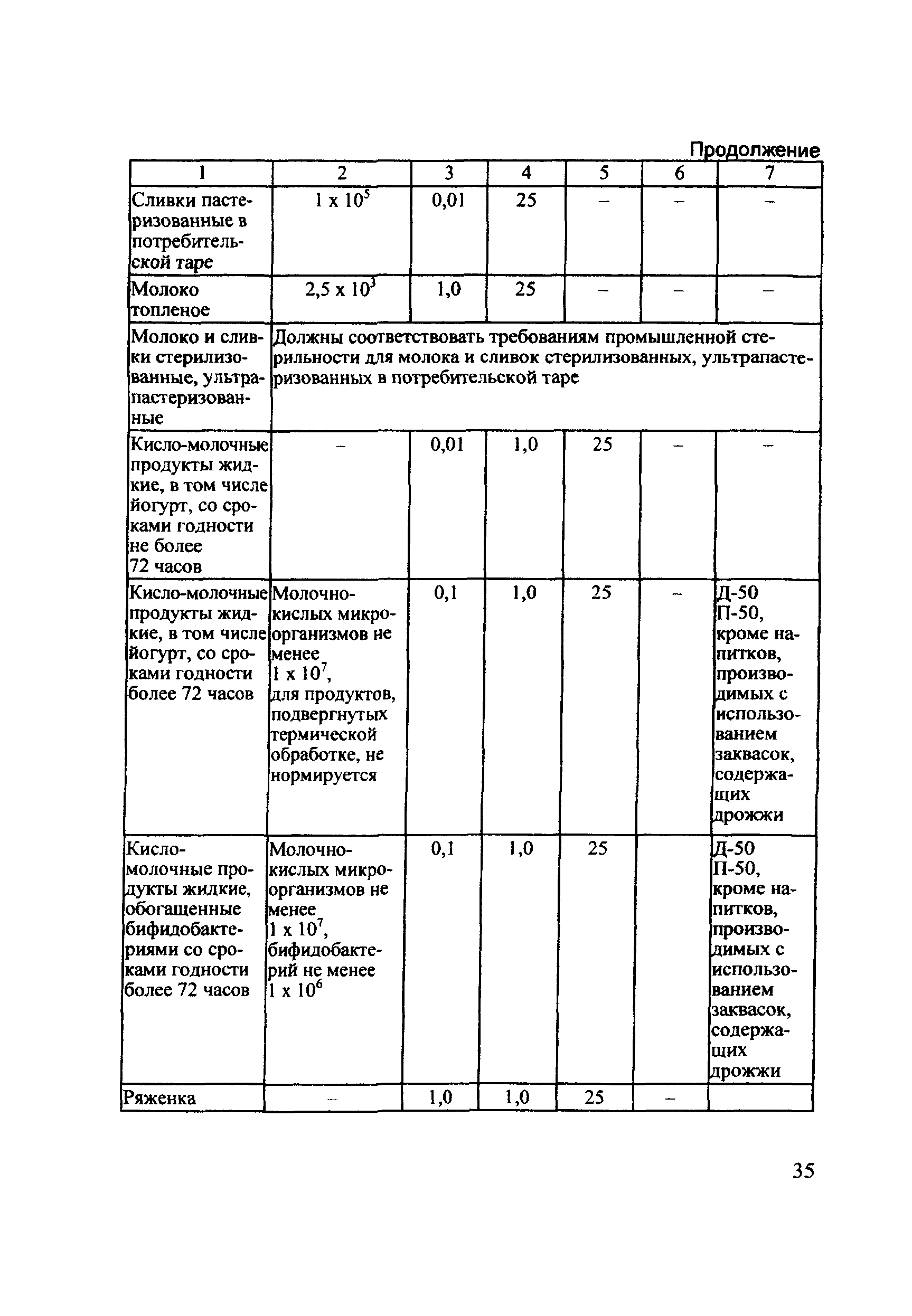 Технический регламент