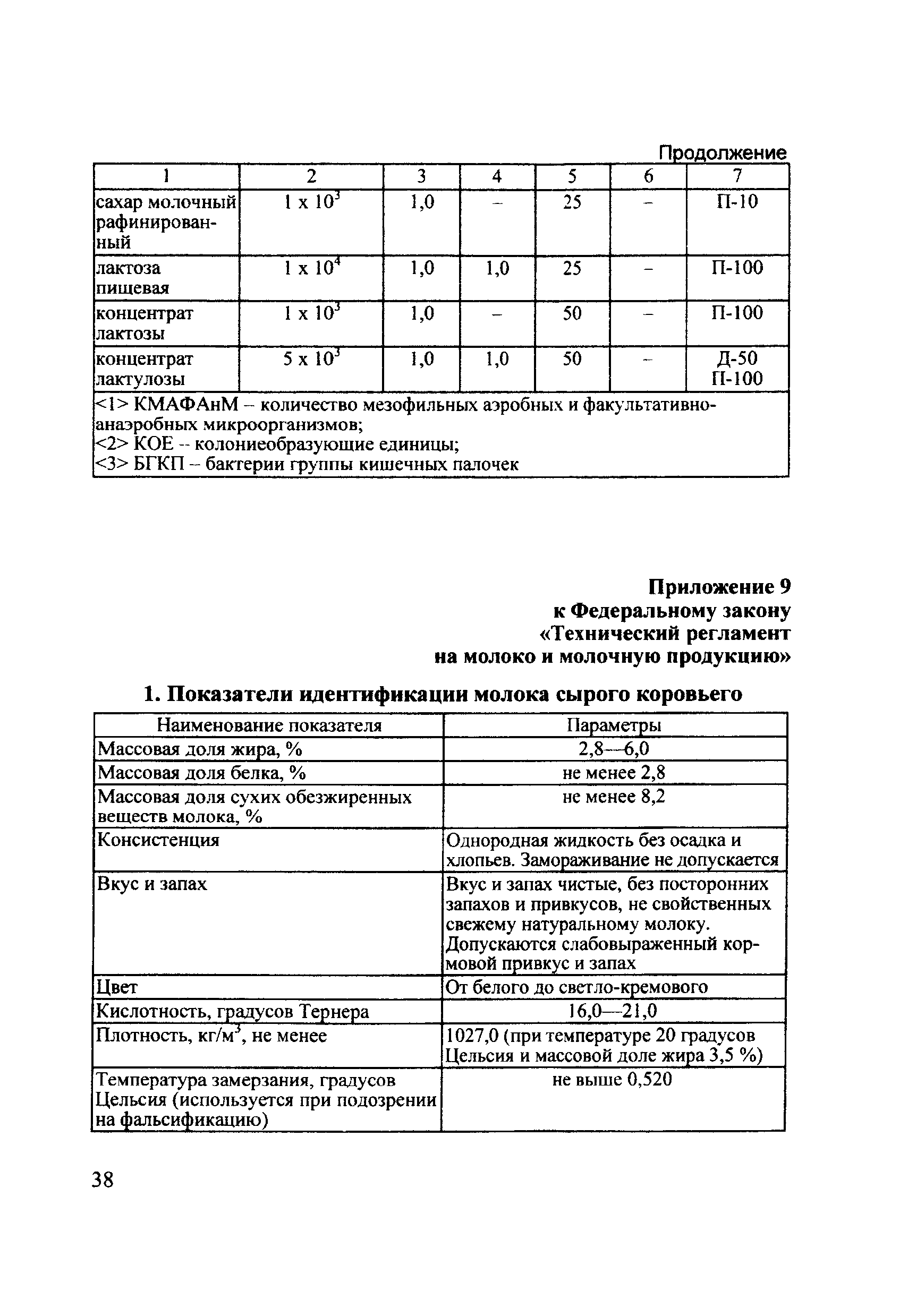 Технический регламент