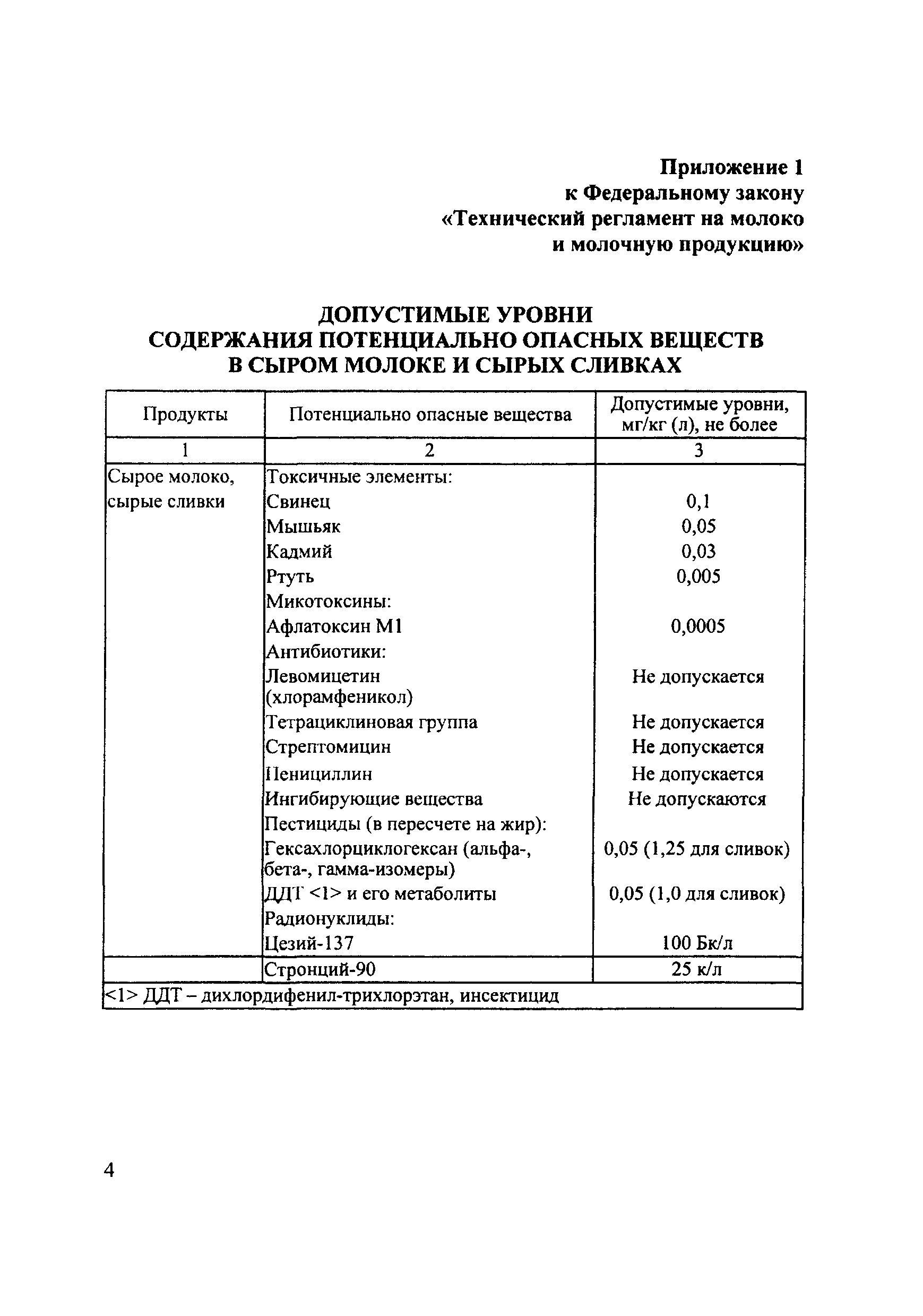 Технический регламент