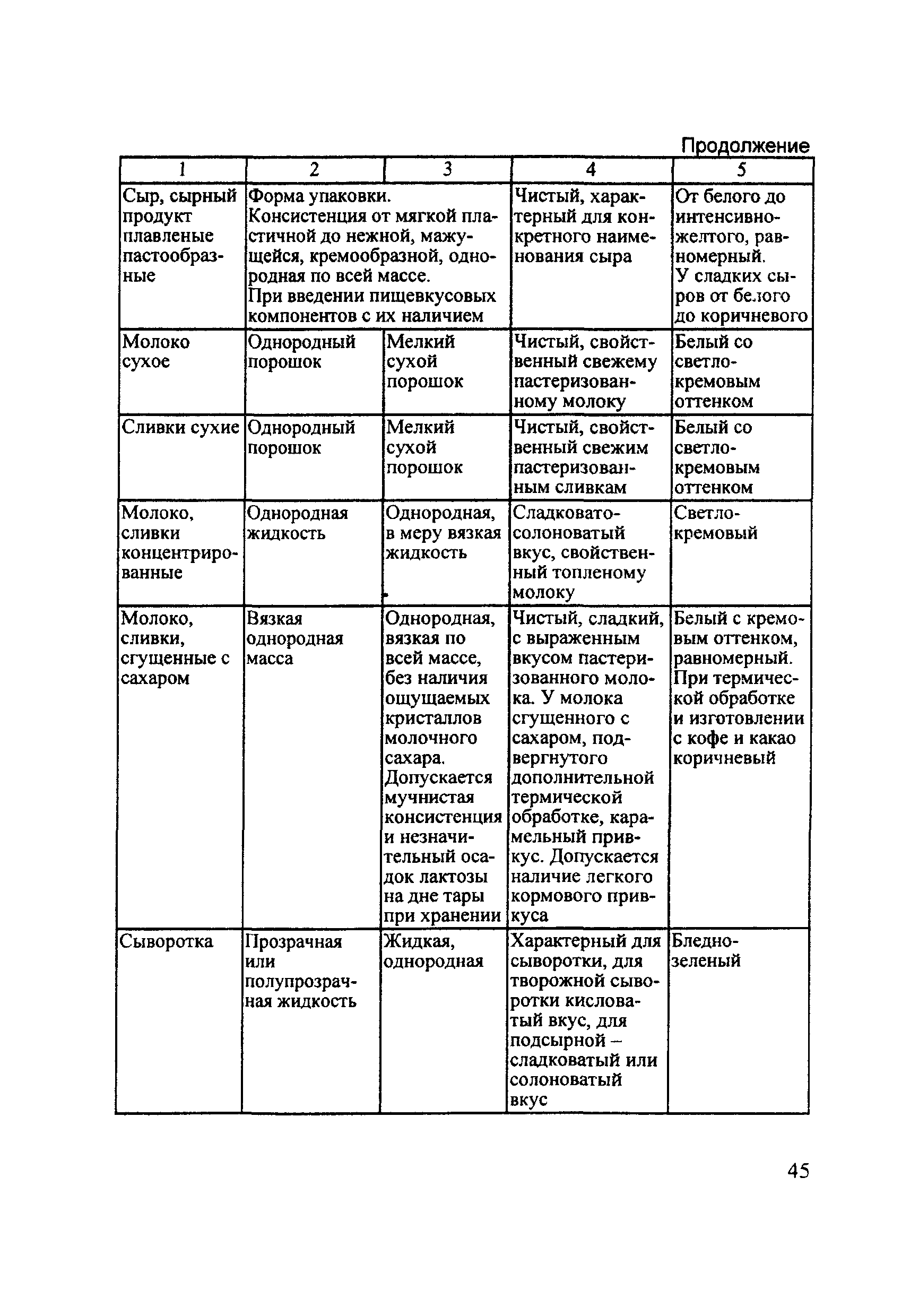 Технический регламент