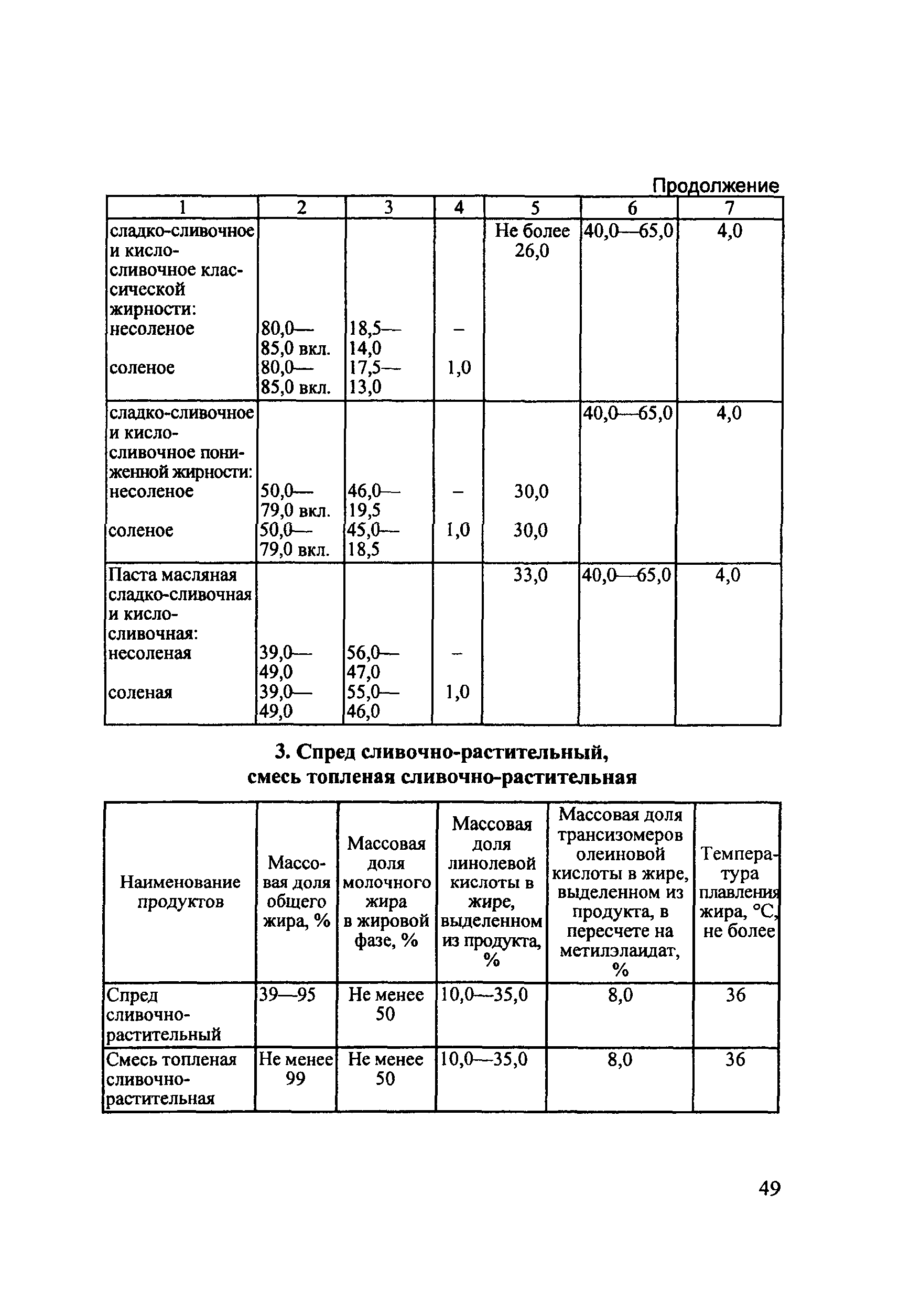 Технический регламент