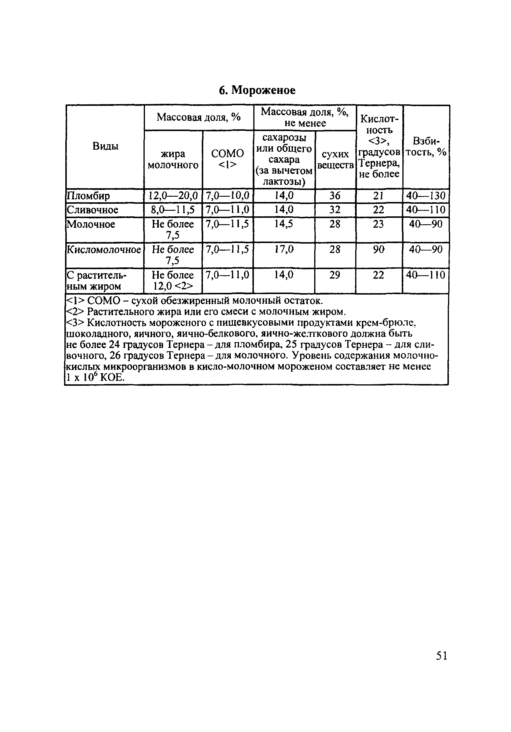 Технический регламент