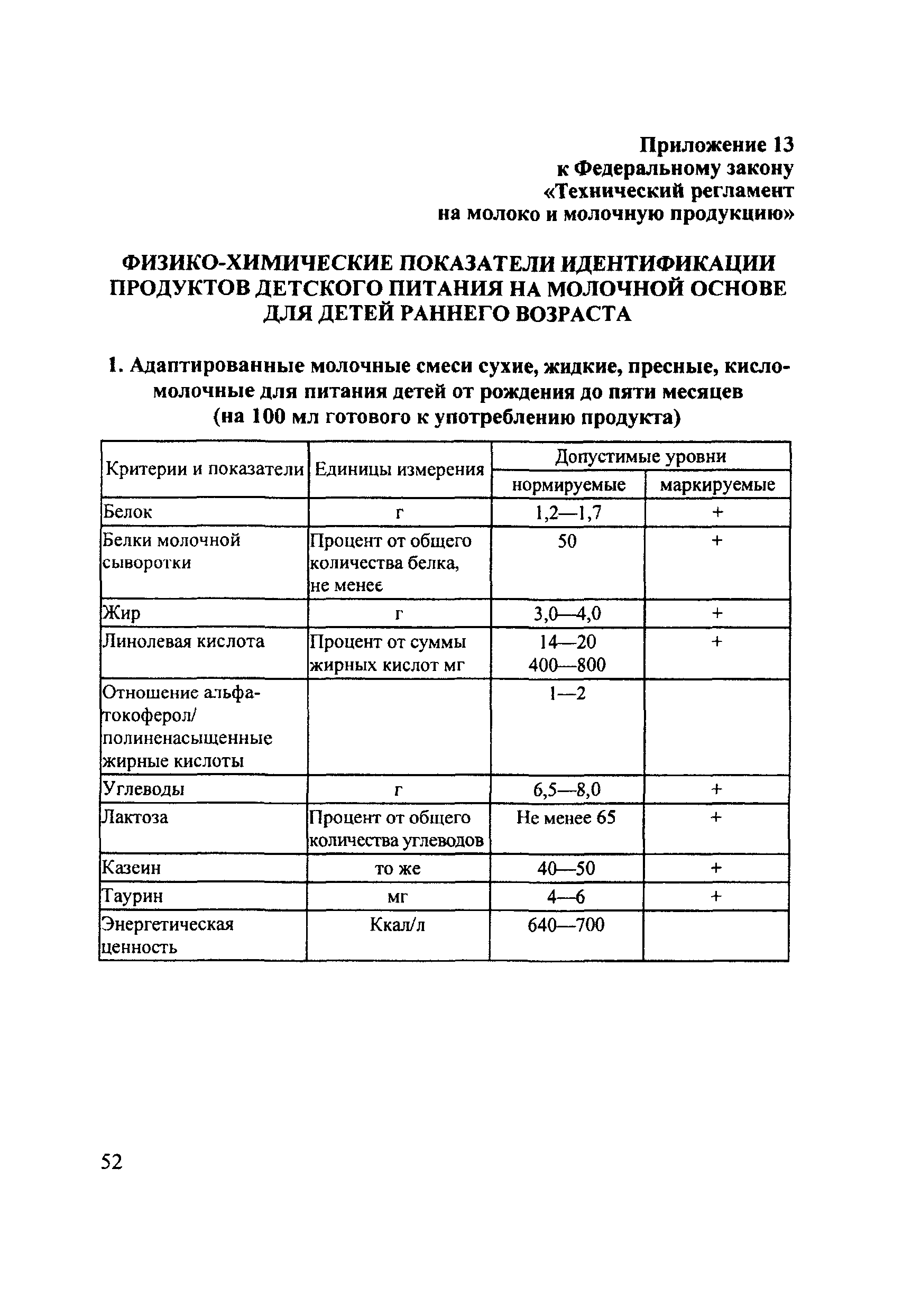 Технический регламент
