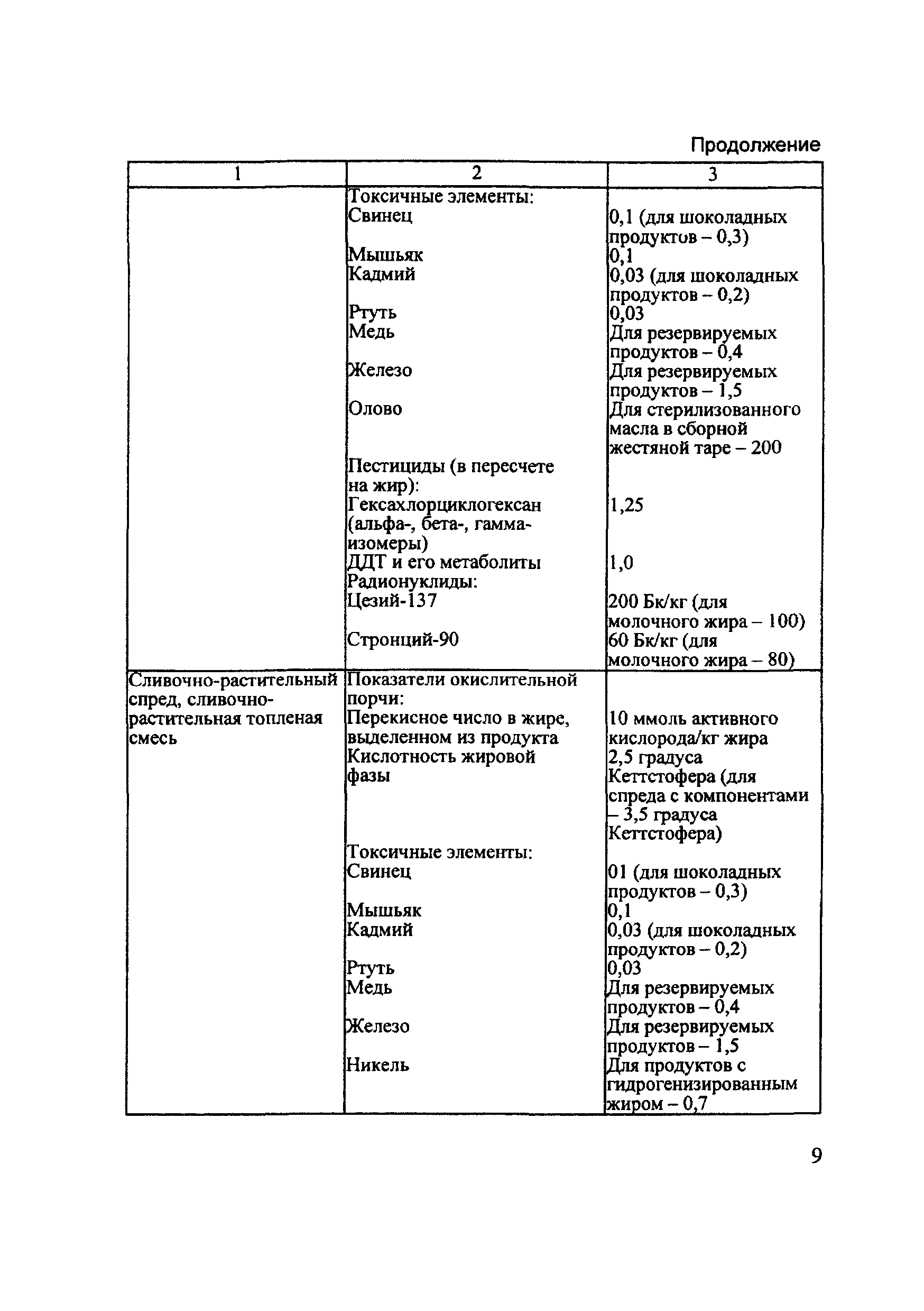 Технический регламент