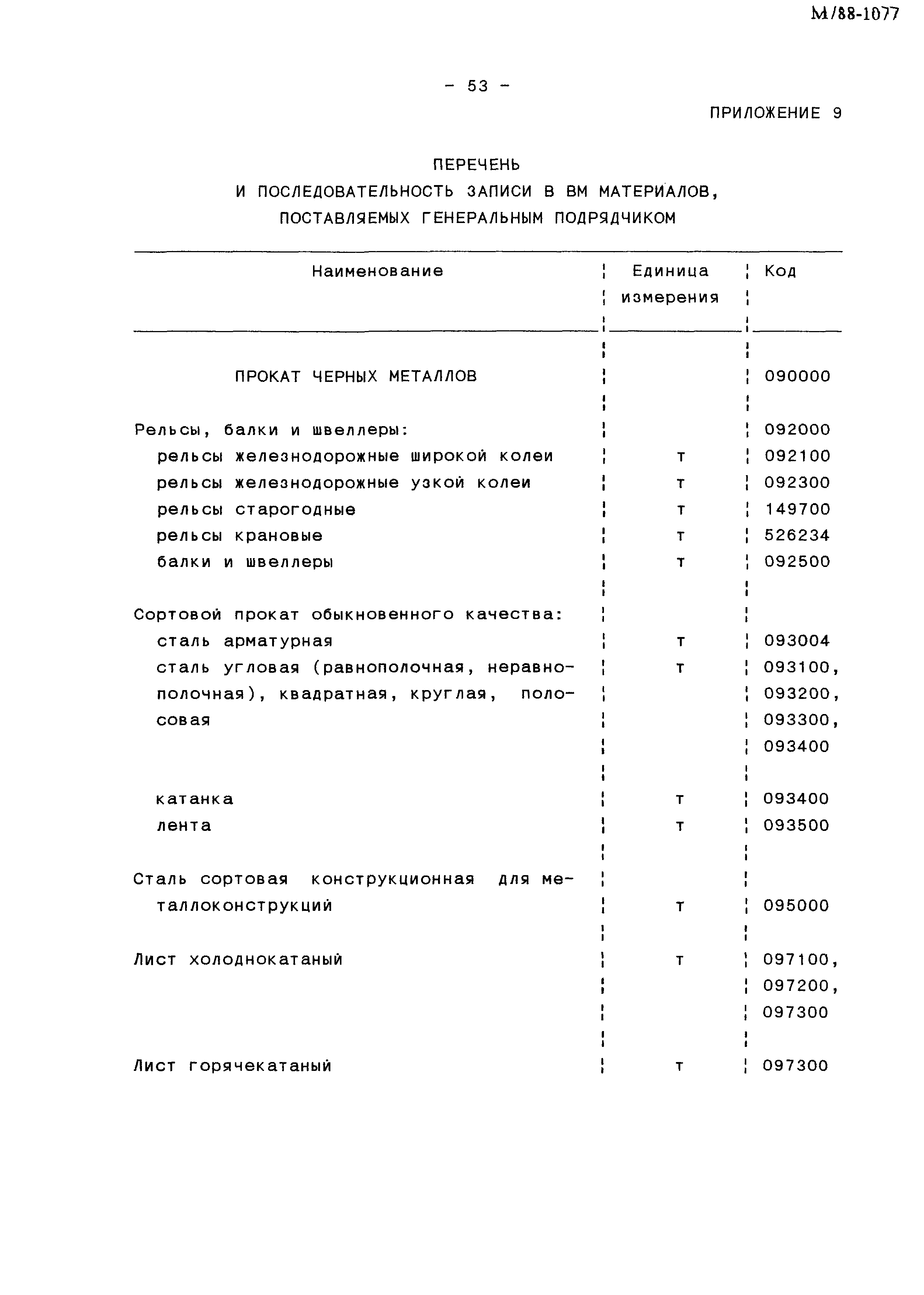 М788-1077