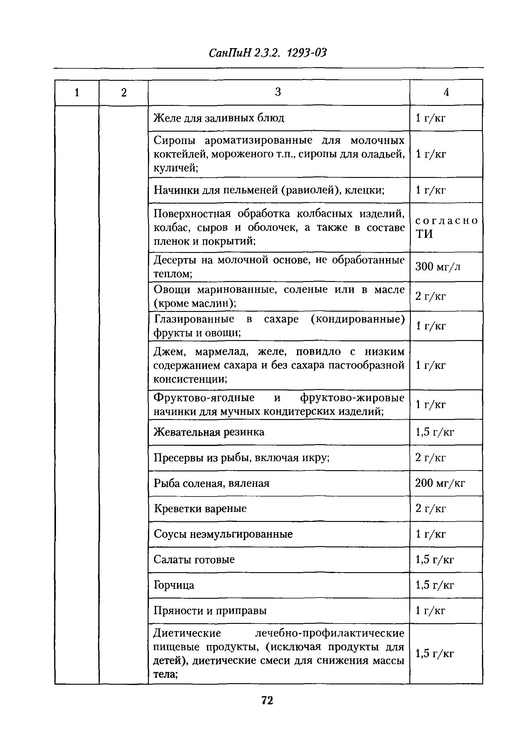 СанПиН 2.3.2.1293-03