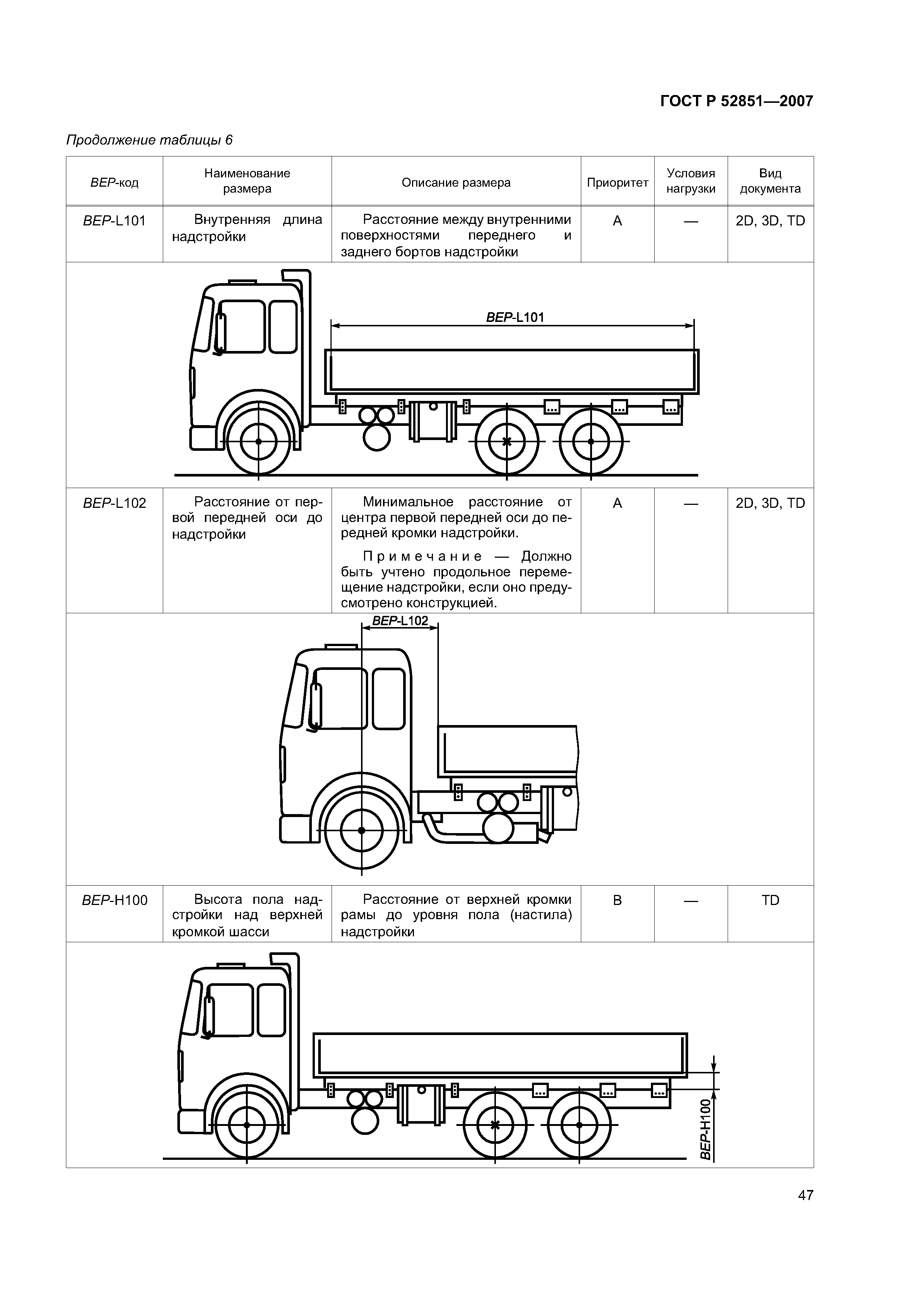 ГОСТ Р 52851-2007