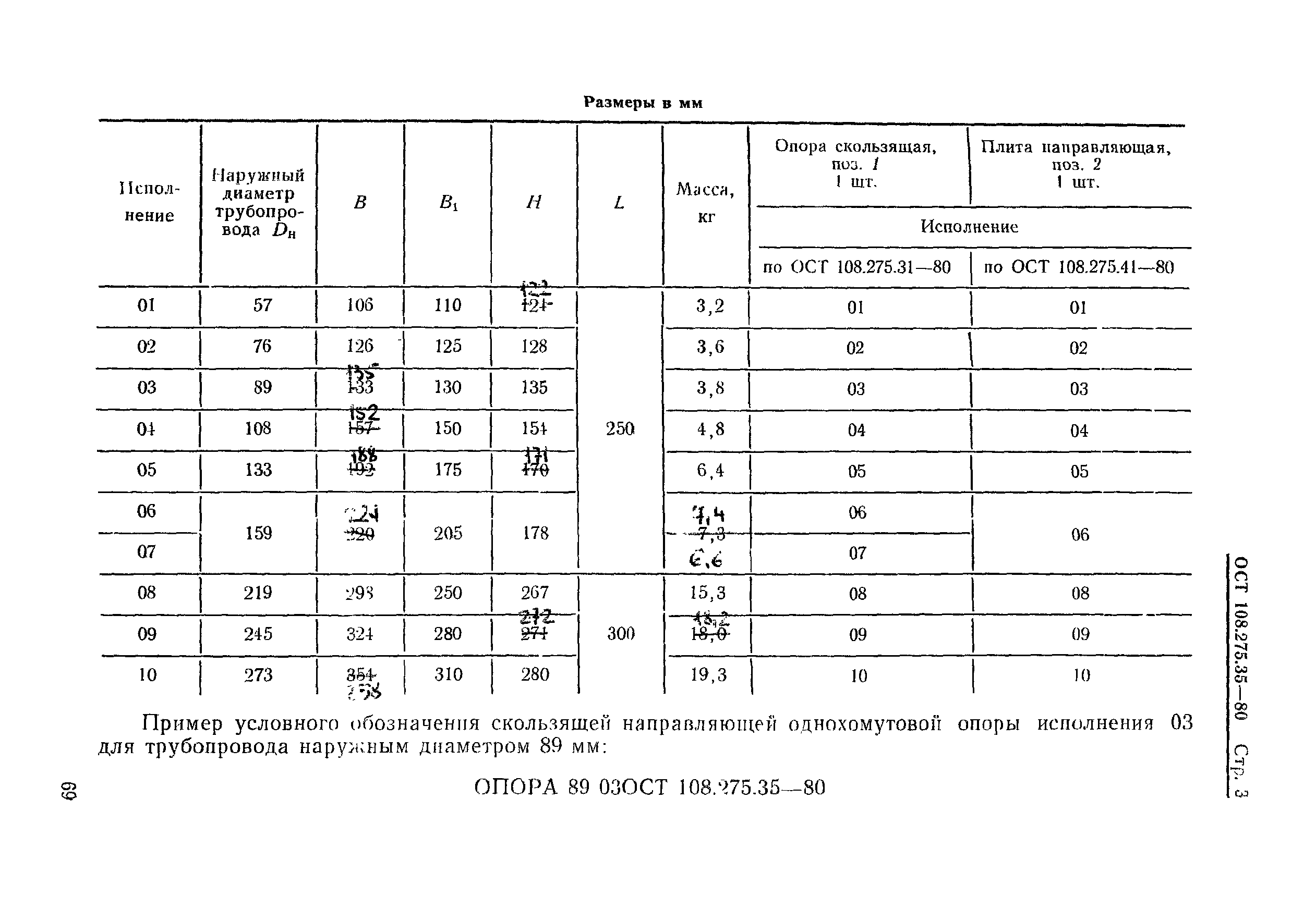 ОСТ 108.275.35-80