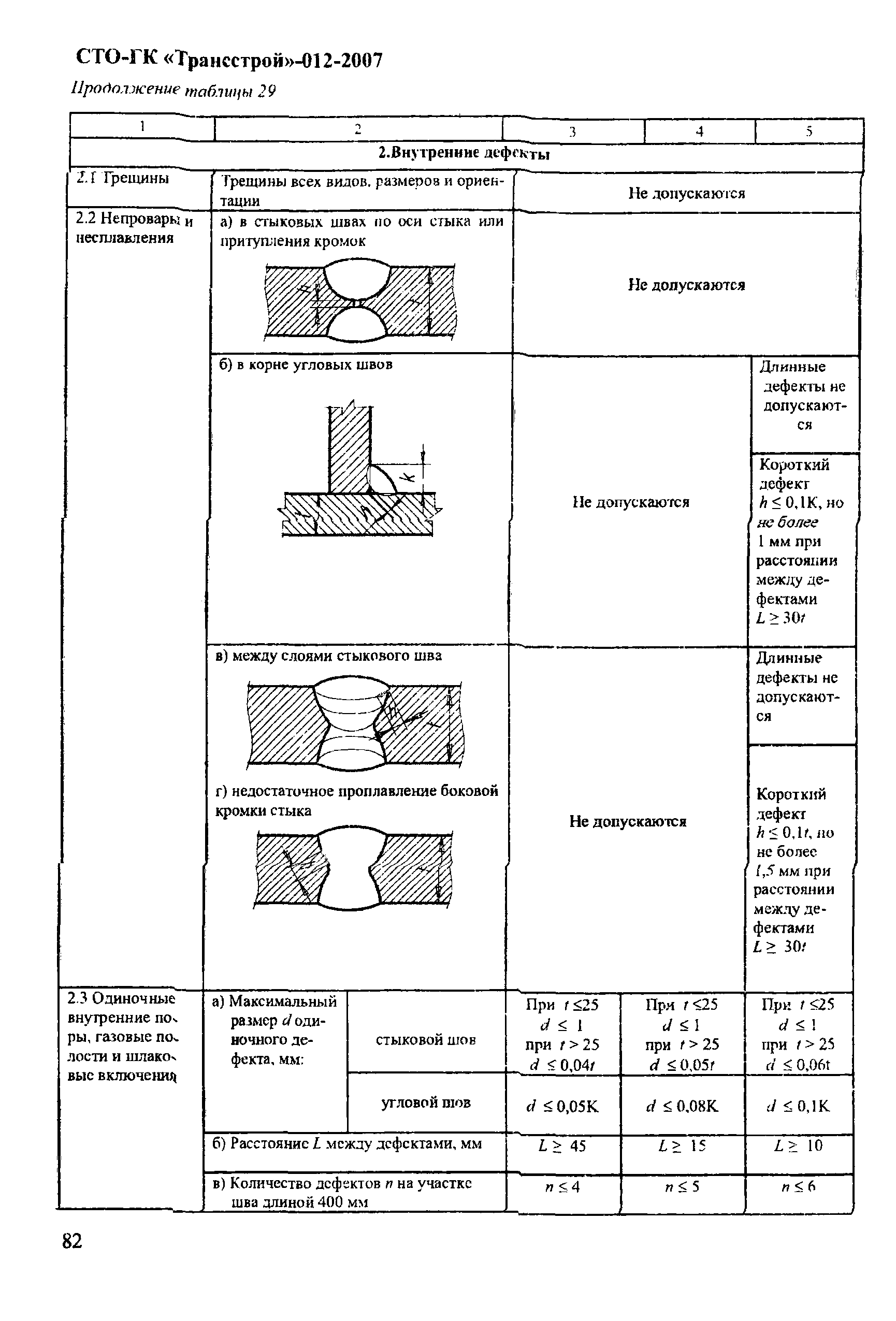 СТО-ГК "Трансстрой" 012-2007