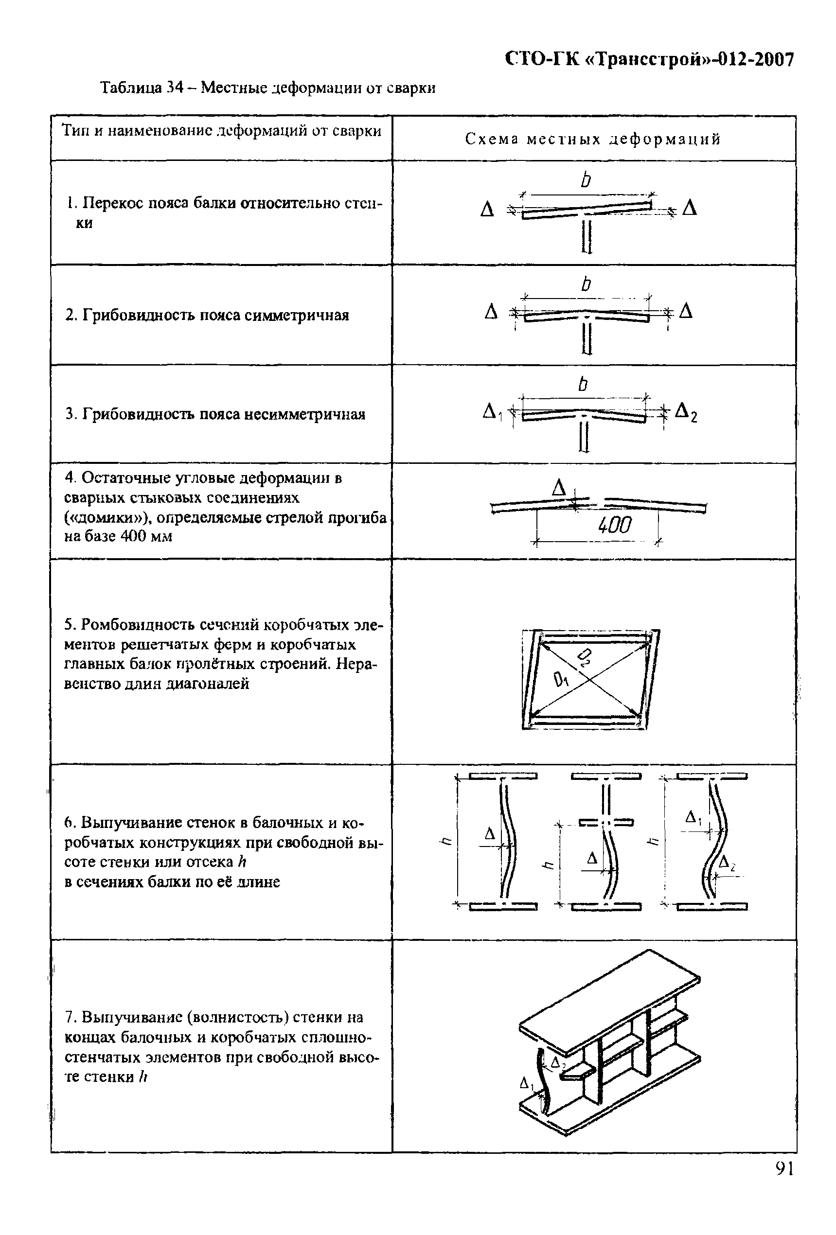 СТО-ГК "Трансстрой" 012-2007