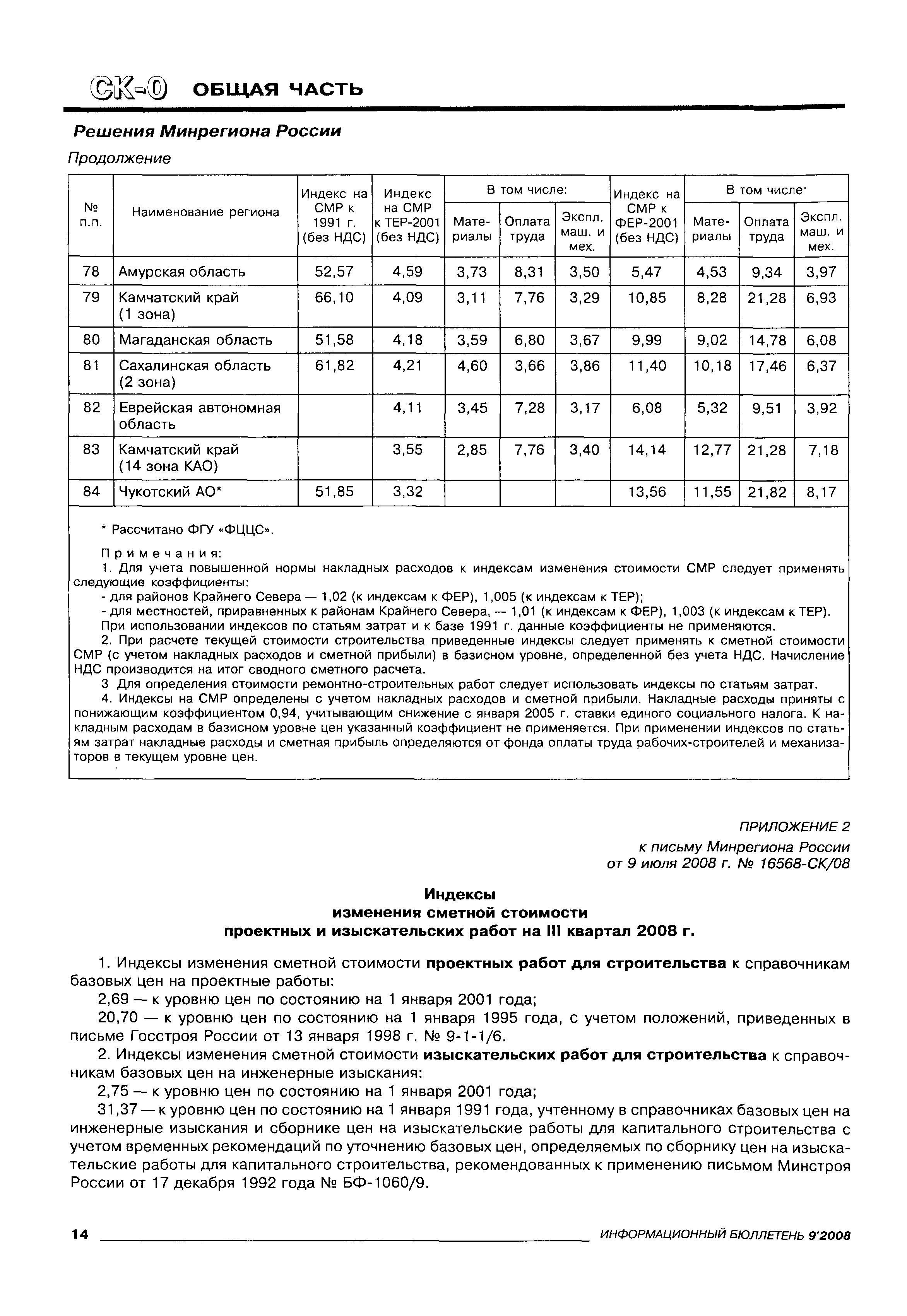 Письмо 16568-СК/08