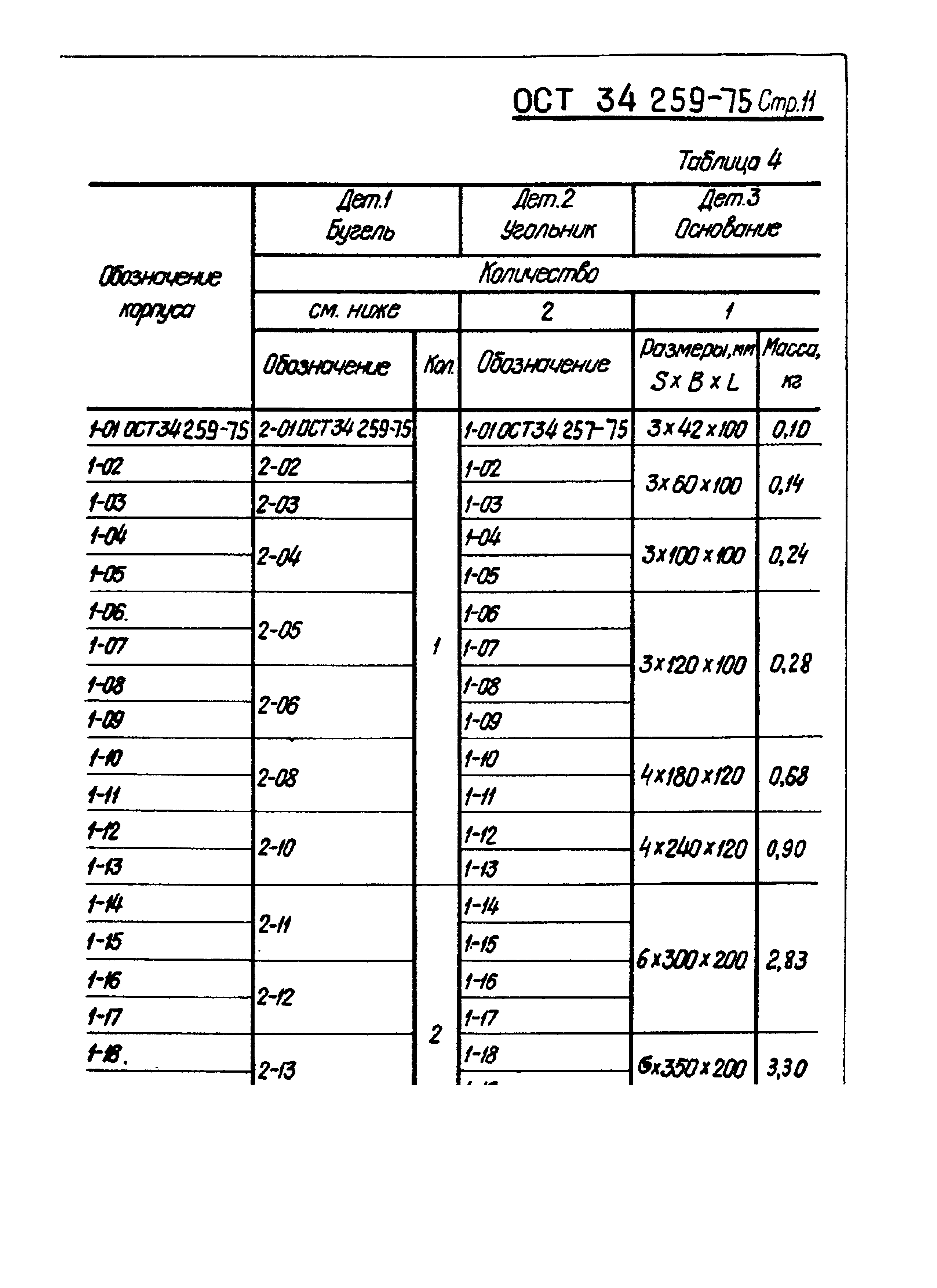 ОСТ 34-259-75