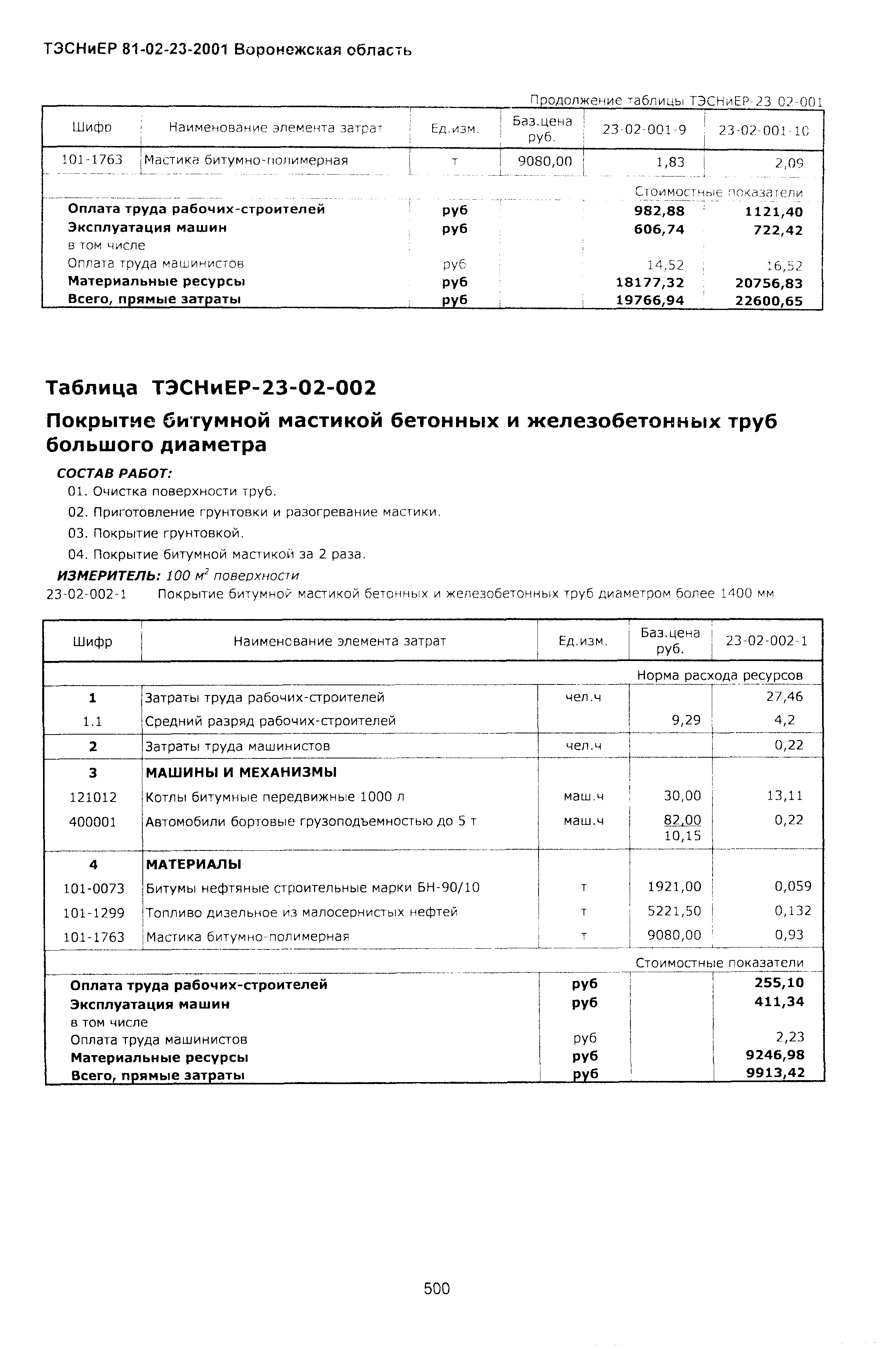 ТЭСНиЕР Воронежской области 81-02-23-2001