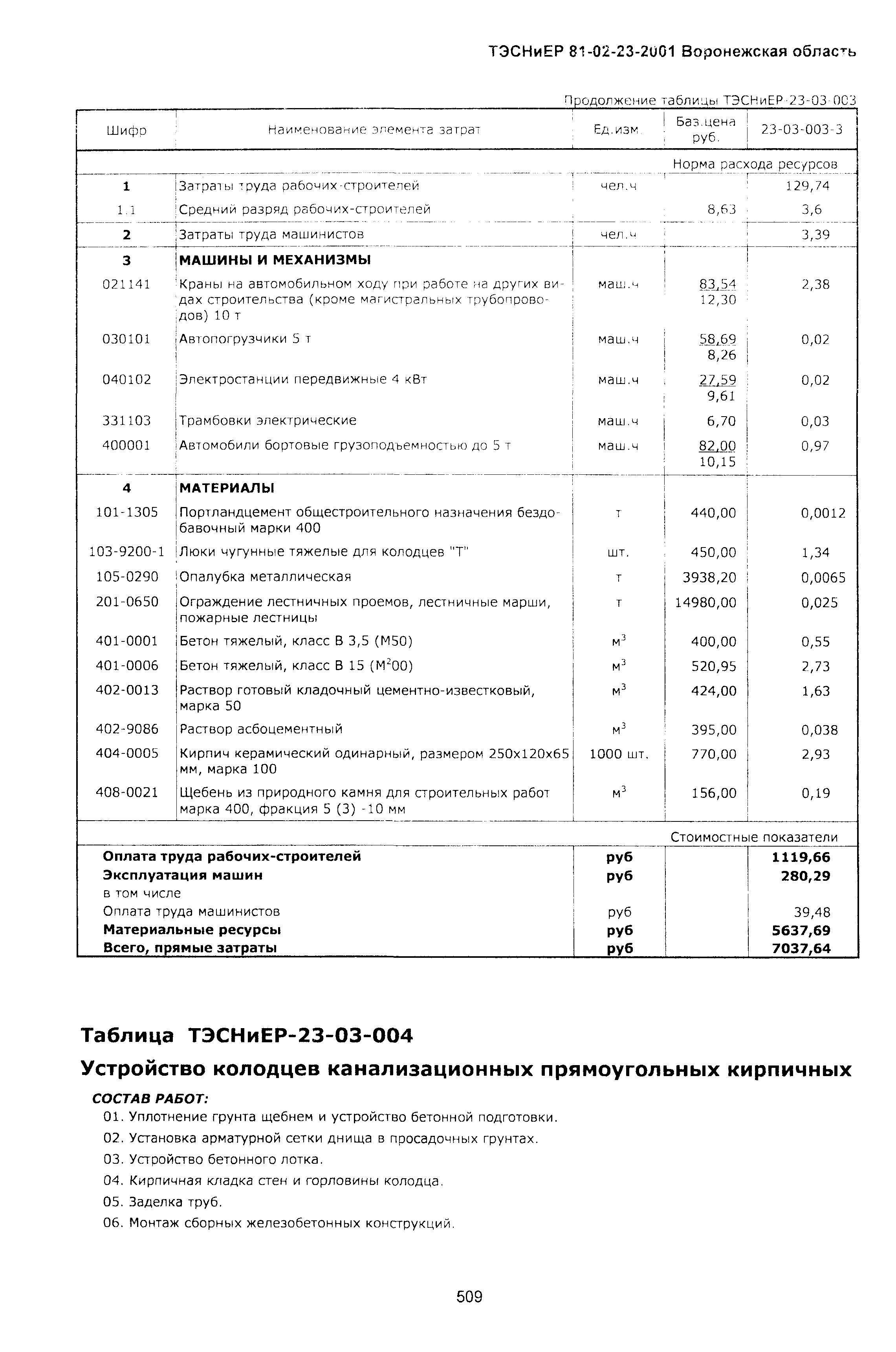 ТЭСНиЕР Воронежской области 81-02-23-2001