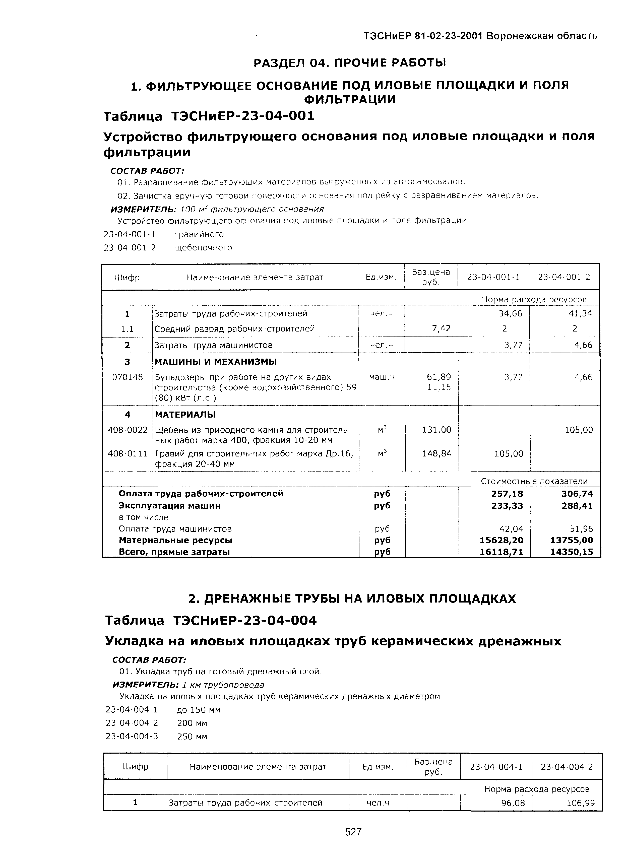 ТЭСНиЕР Воронежской области 81-02-23-2001