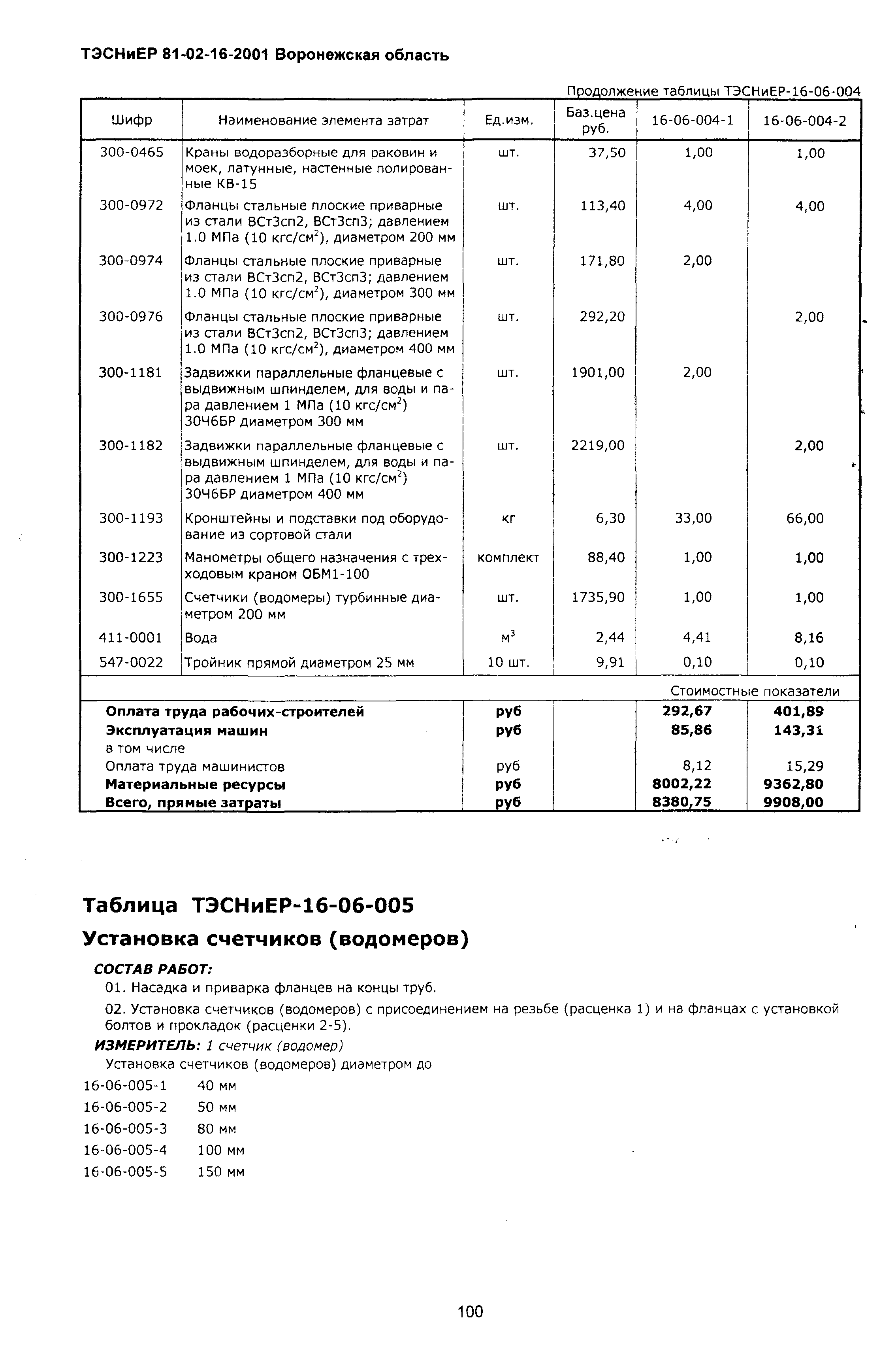 ТЭСНиЕР Воронежской области 81-02-16-2001