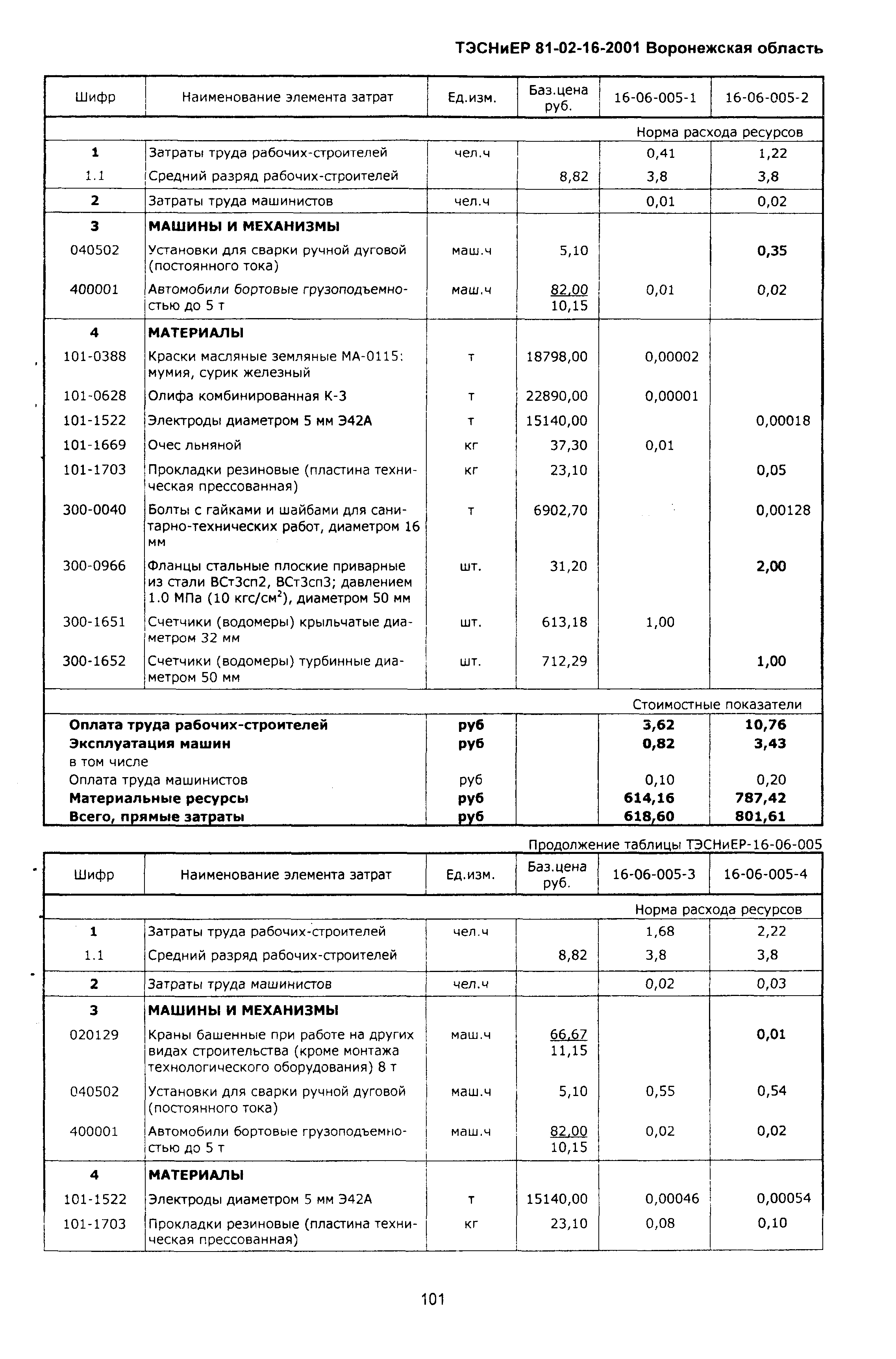 ТЭСНиЕР Воронежской области 81-02-16-2001