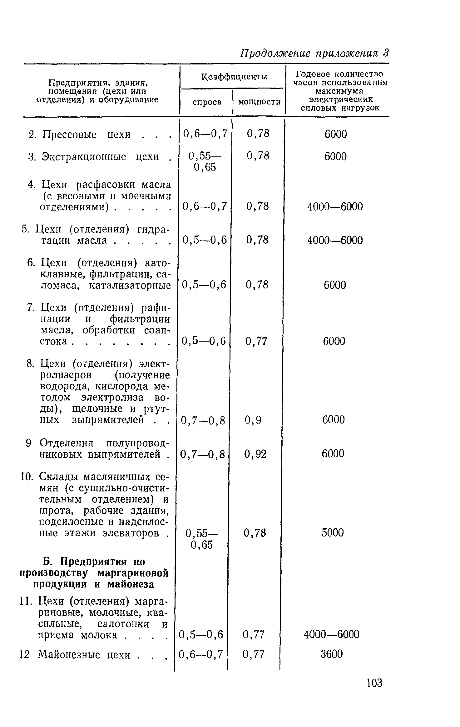 СН 124-72