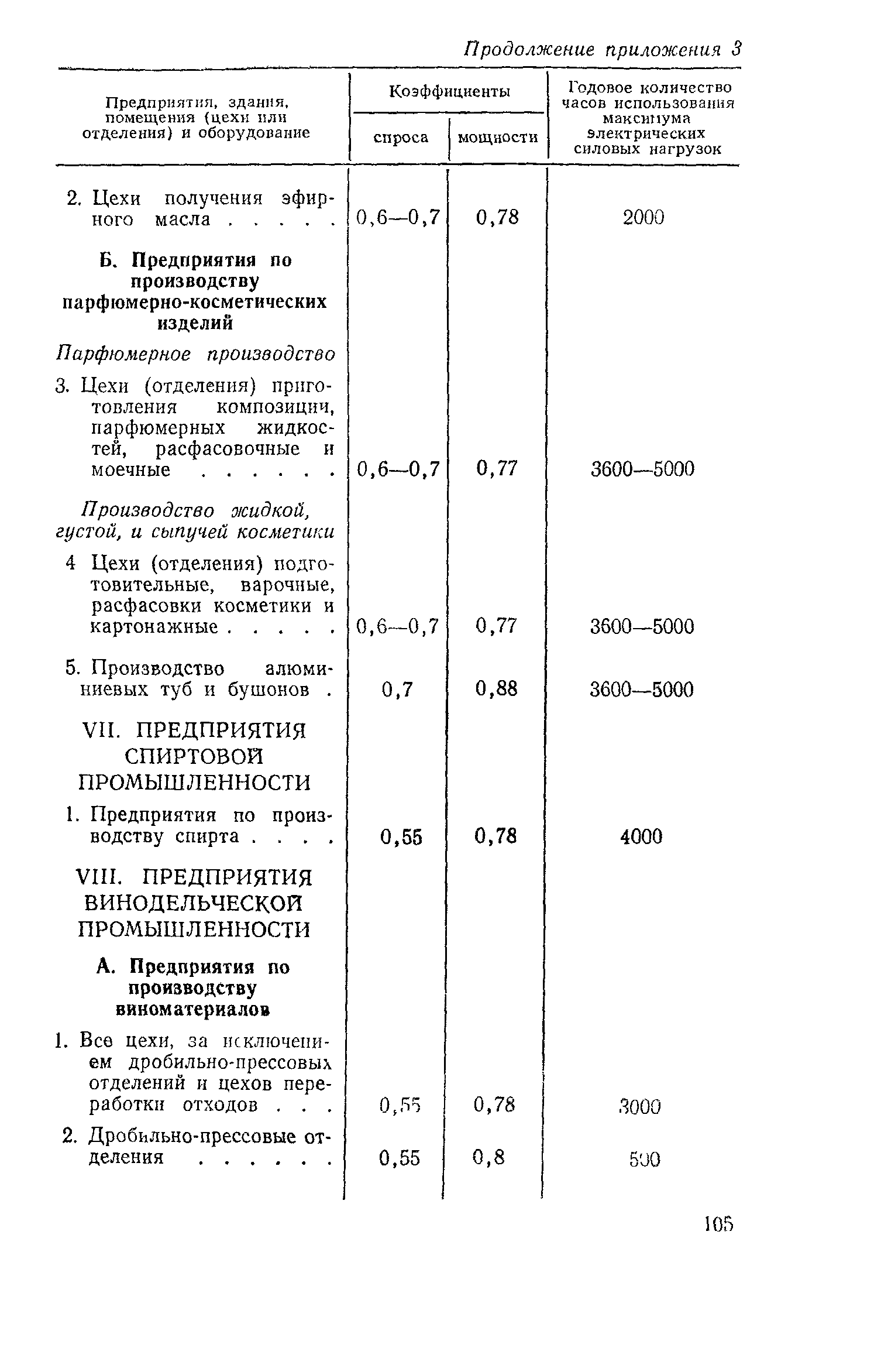 СН 124-72