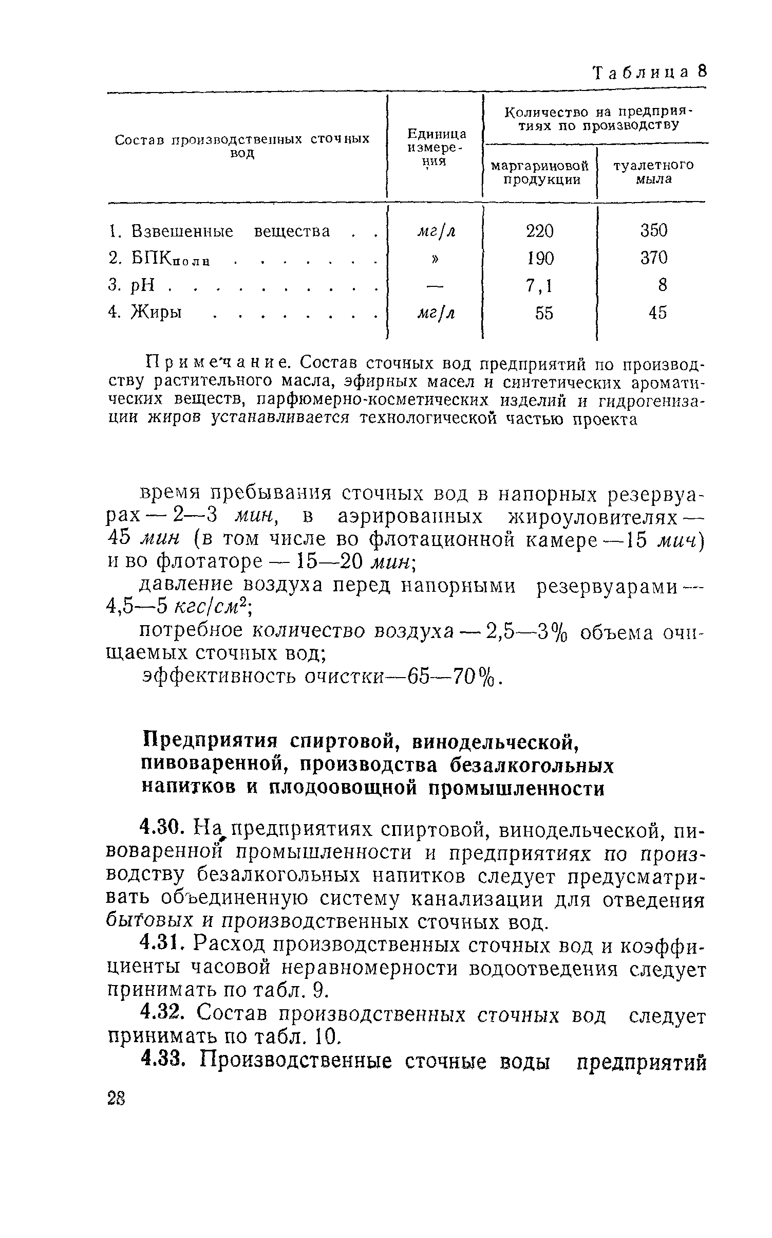 СН 124-72