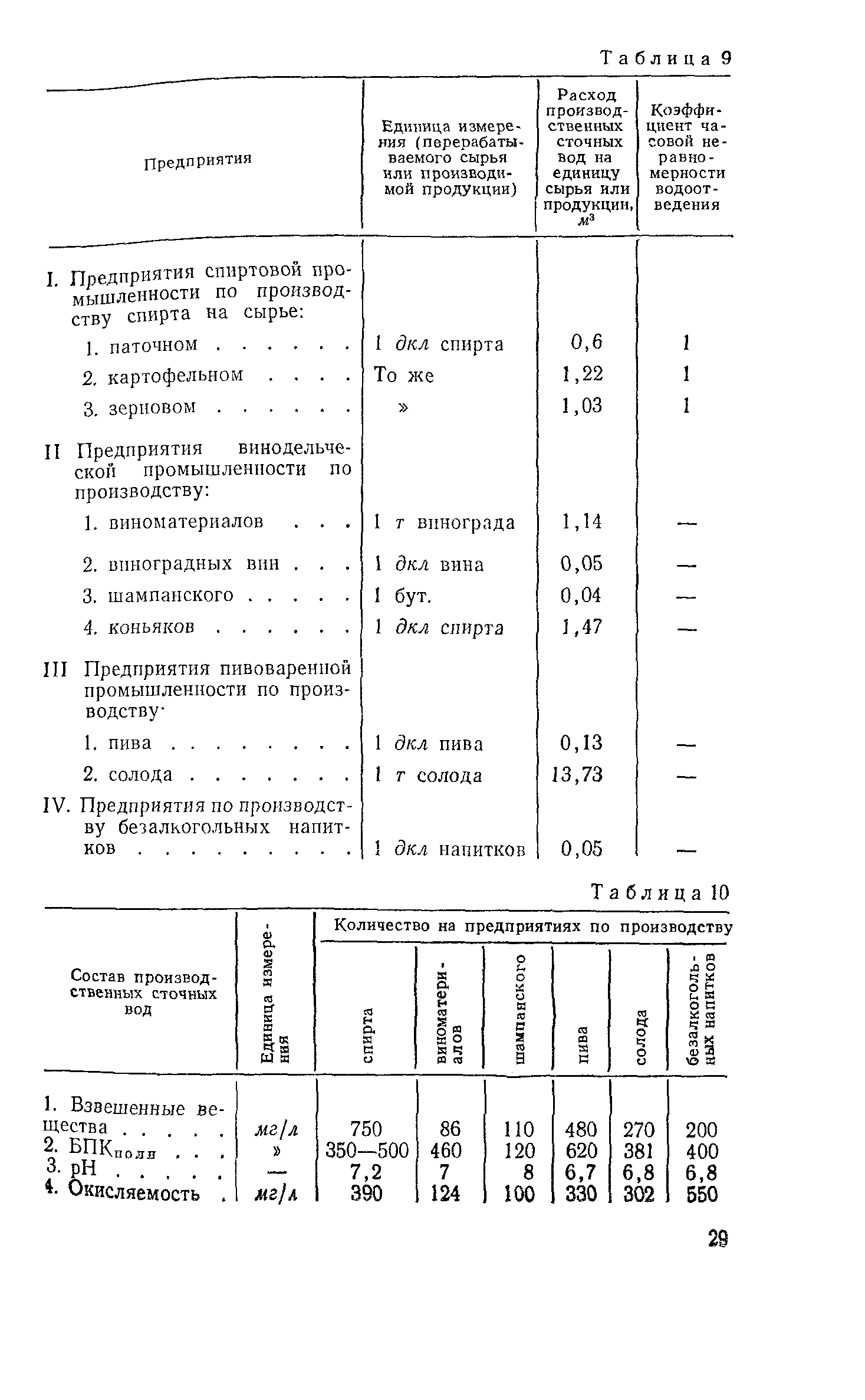 СН 124-72