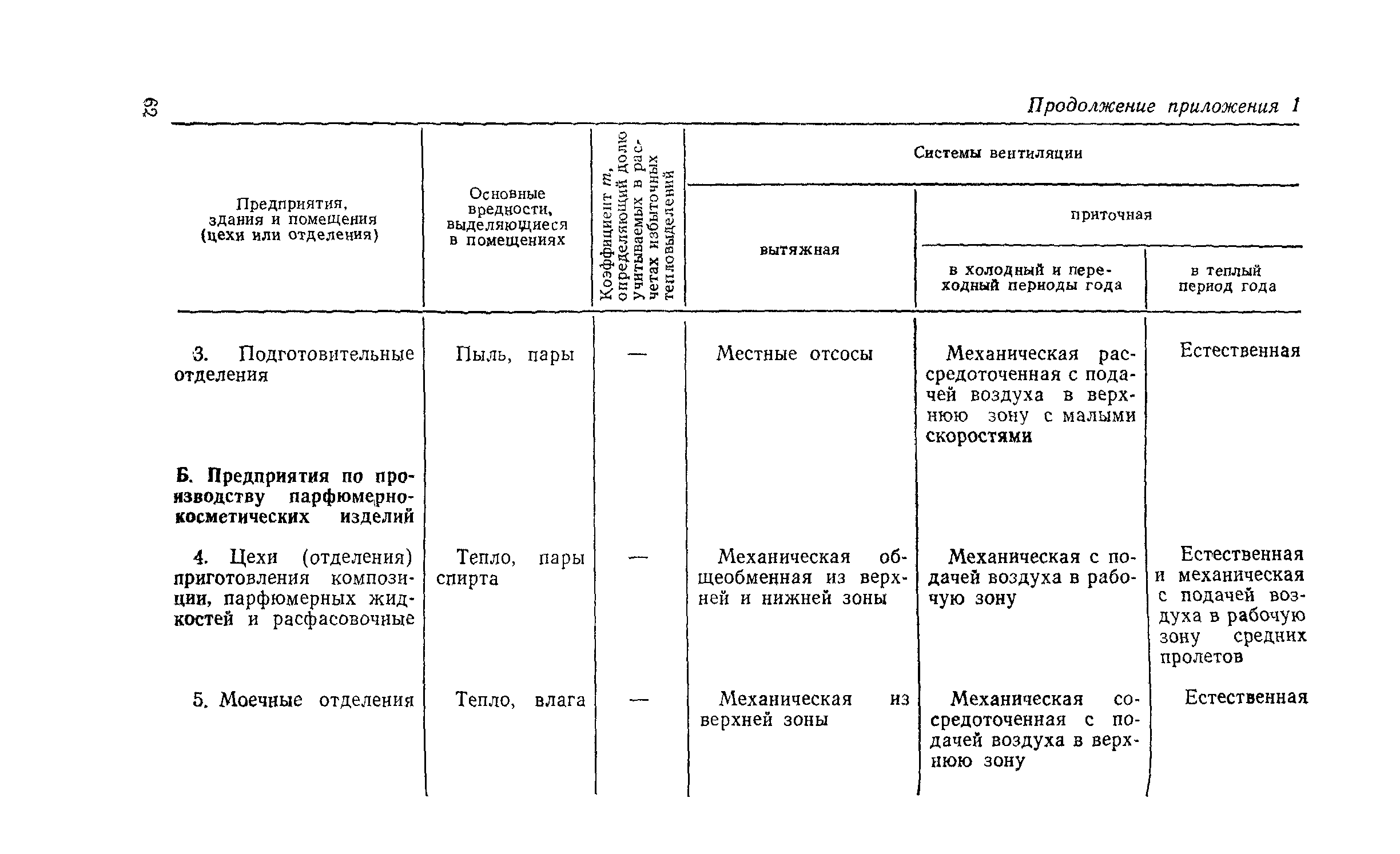 СН 124-72