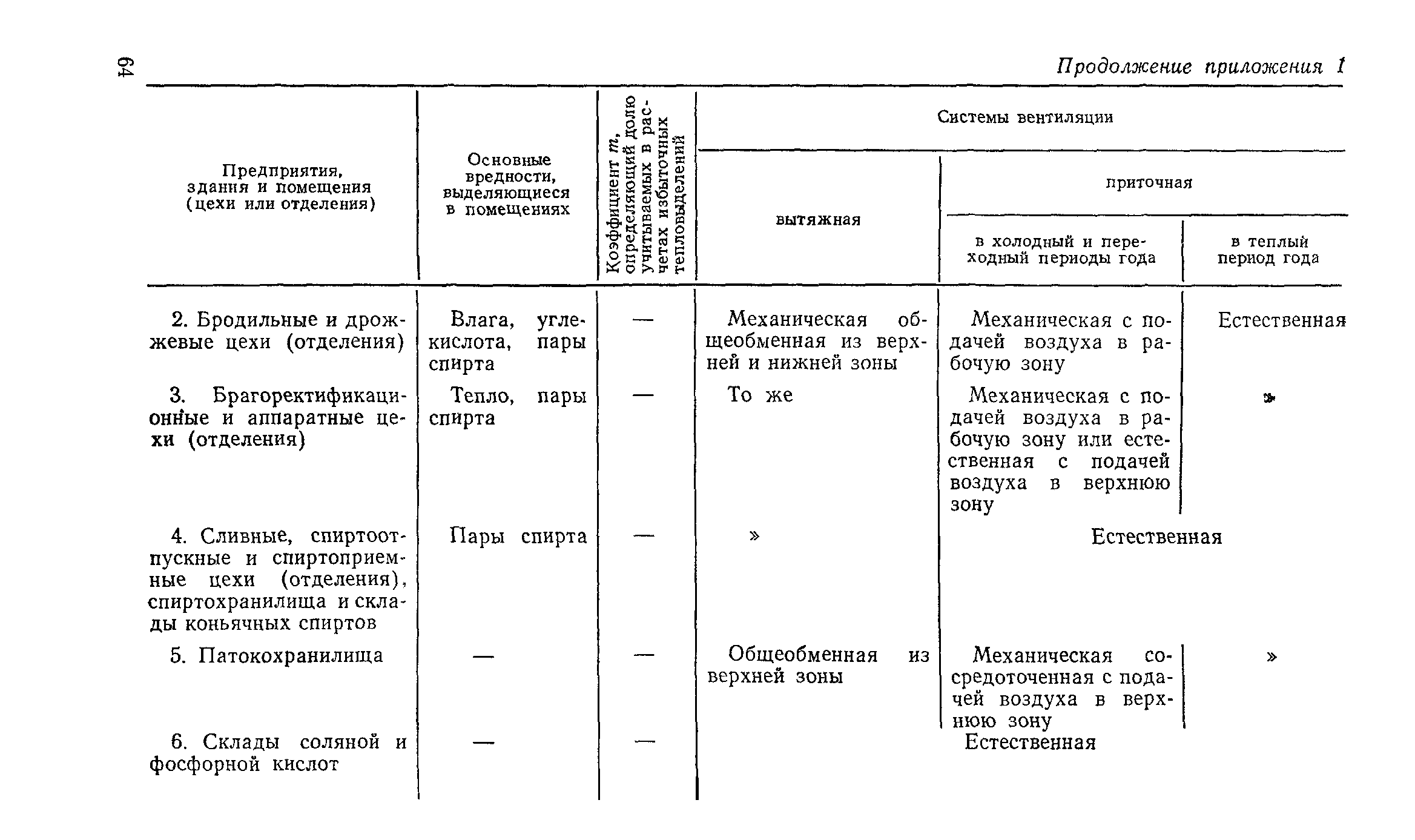 СН 124-72