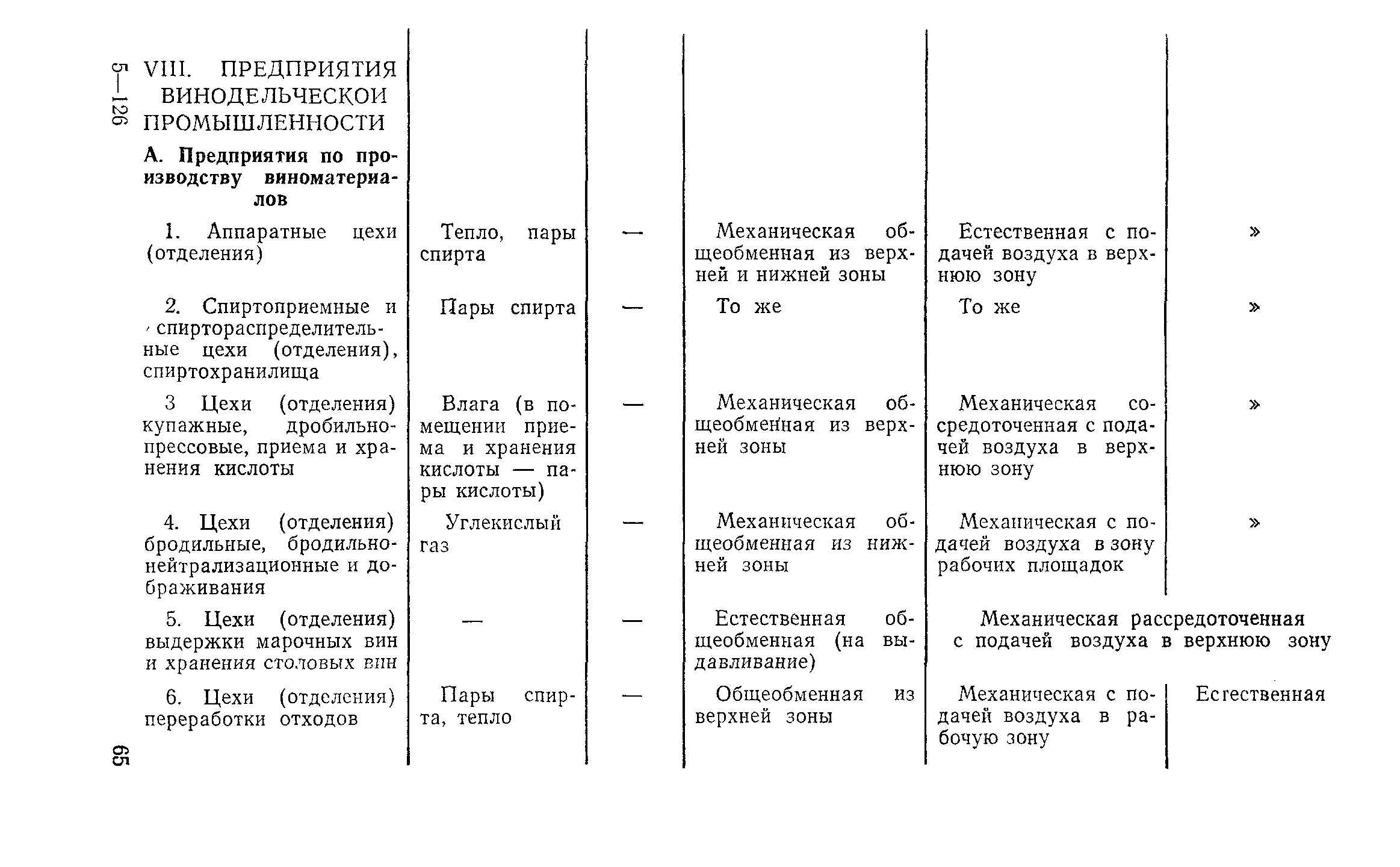 СН 124-72