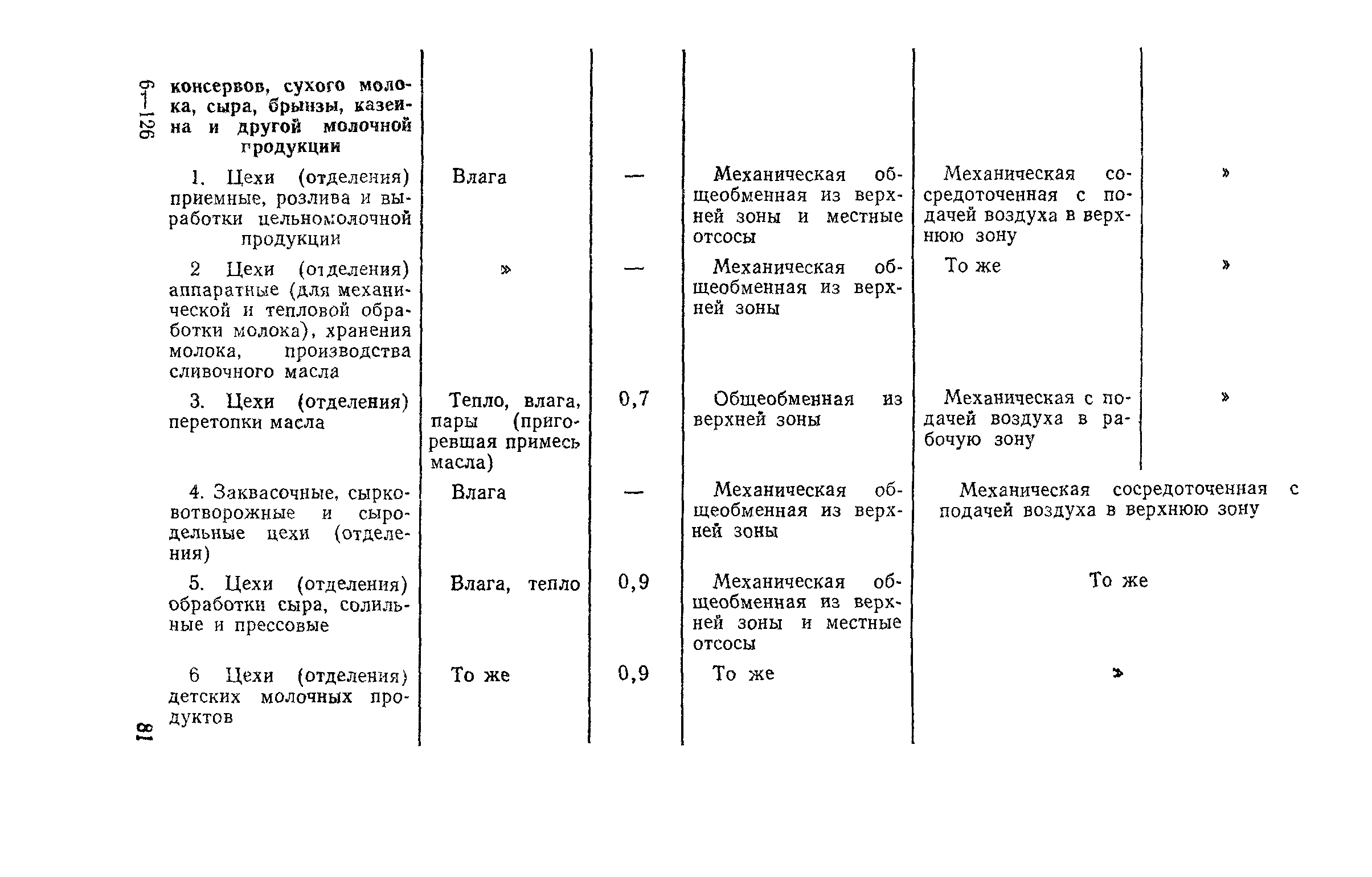 СН 124-72