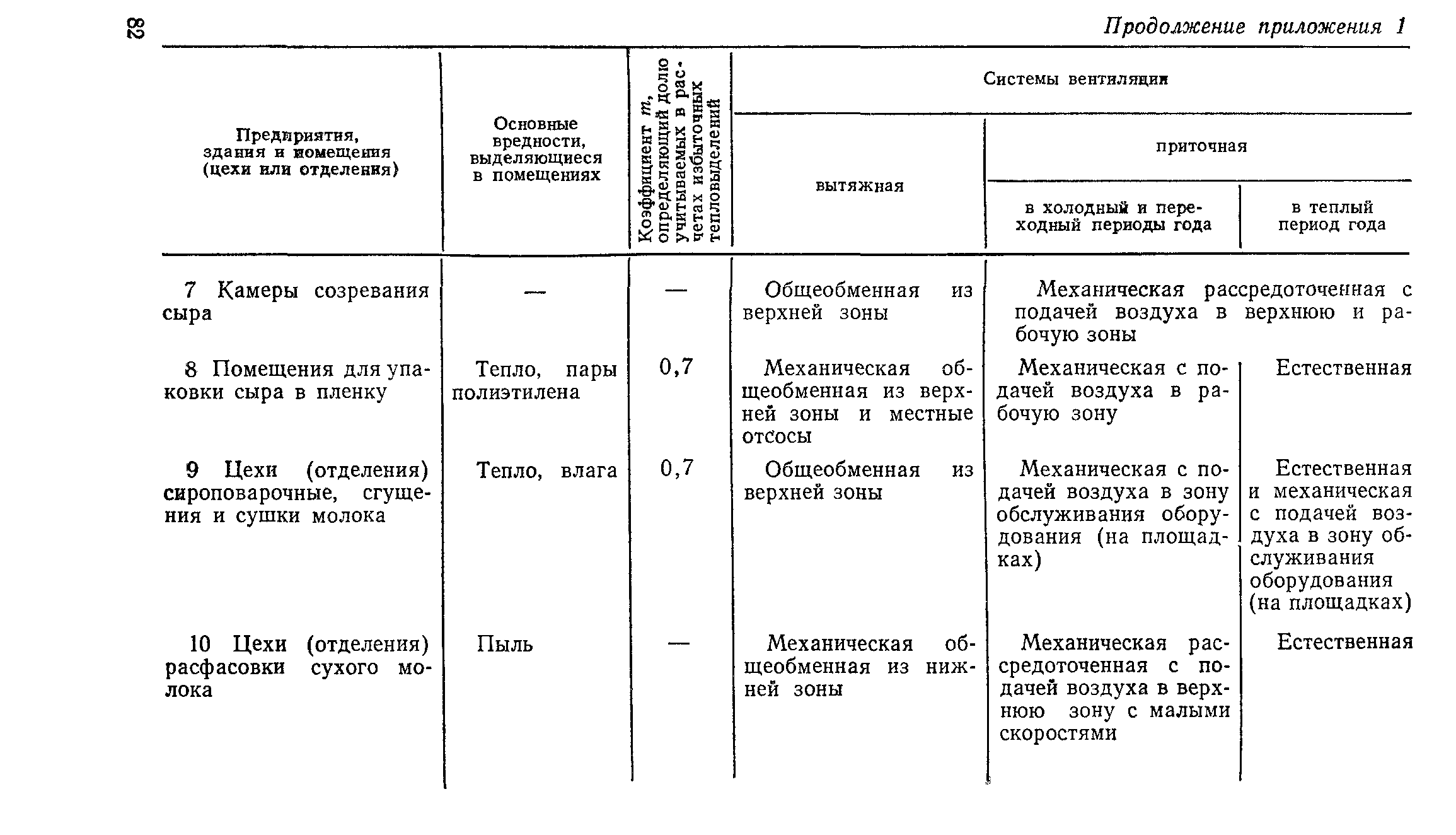 СН 124-72