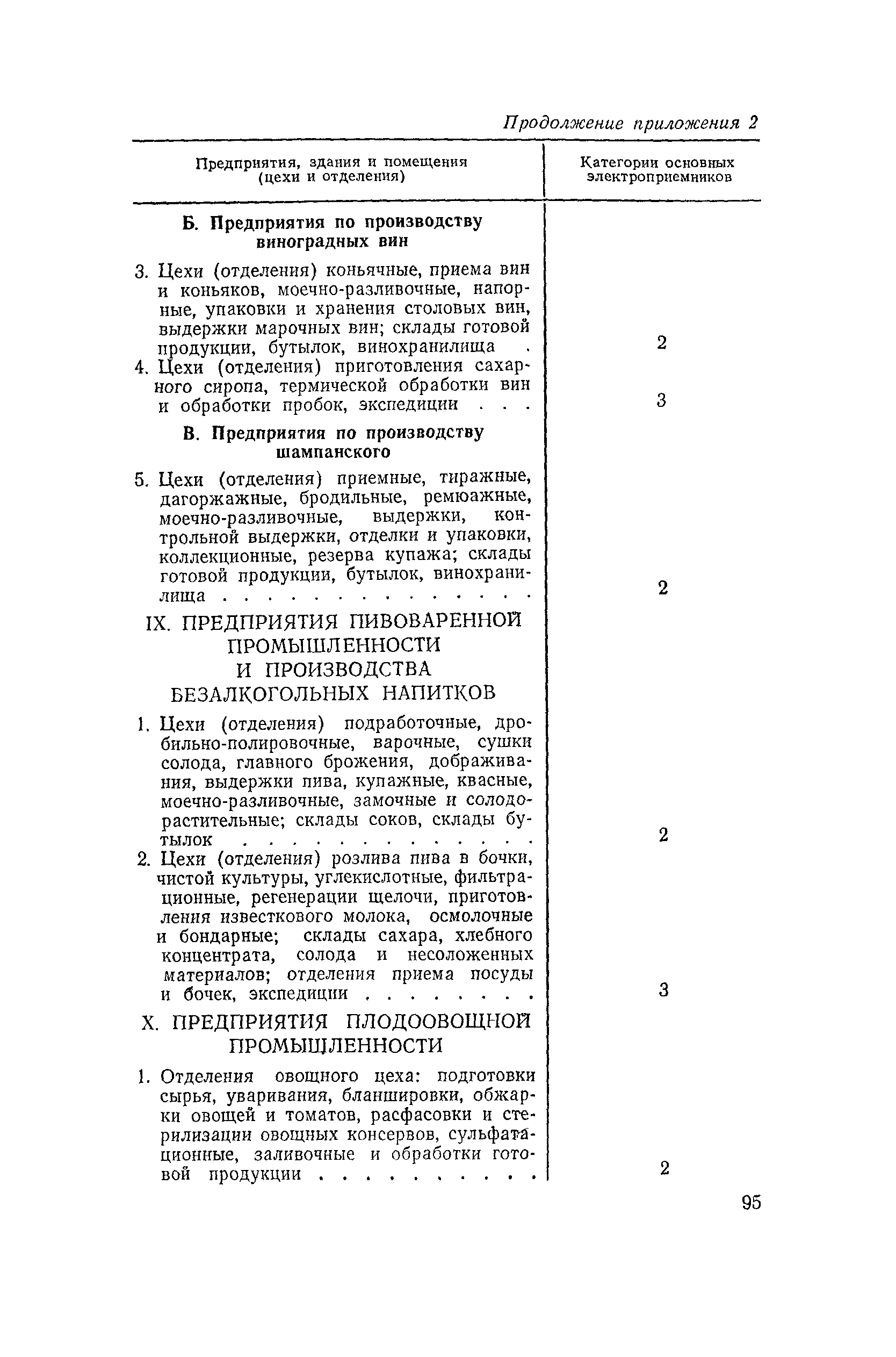 СН 124-72