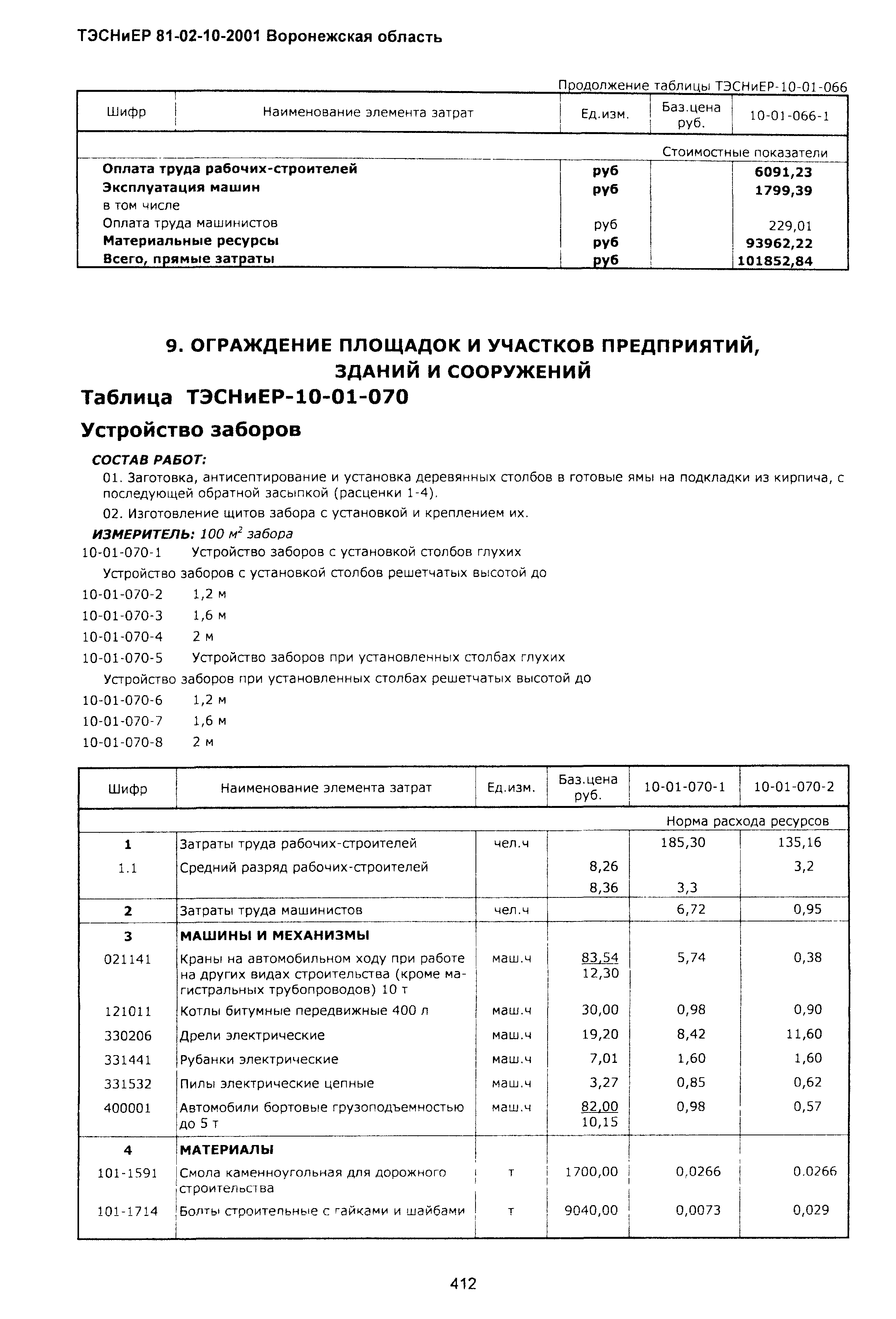 ТЭСНиЕР Воронежской области 81-02-10-2001