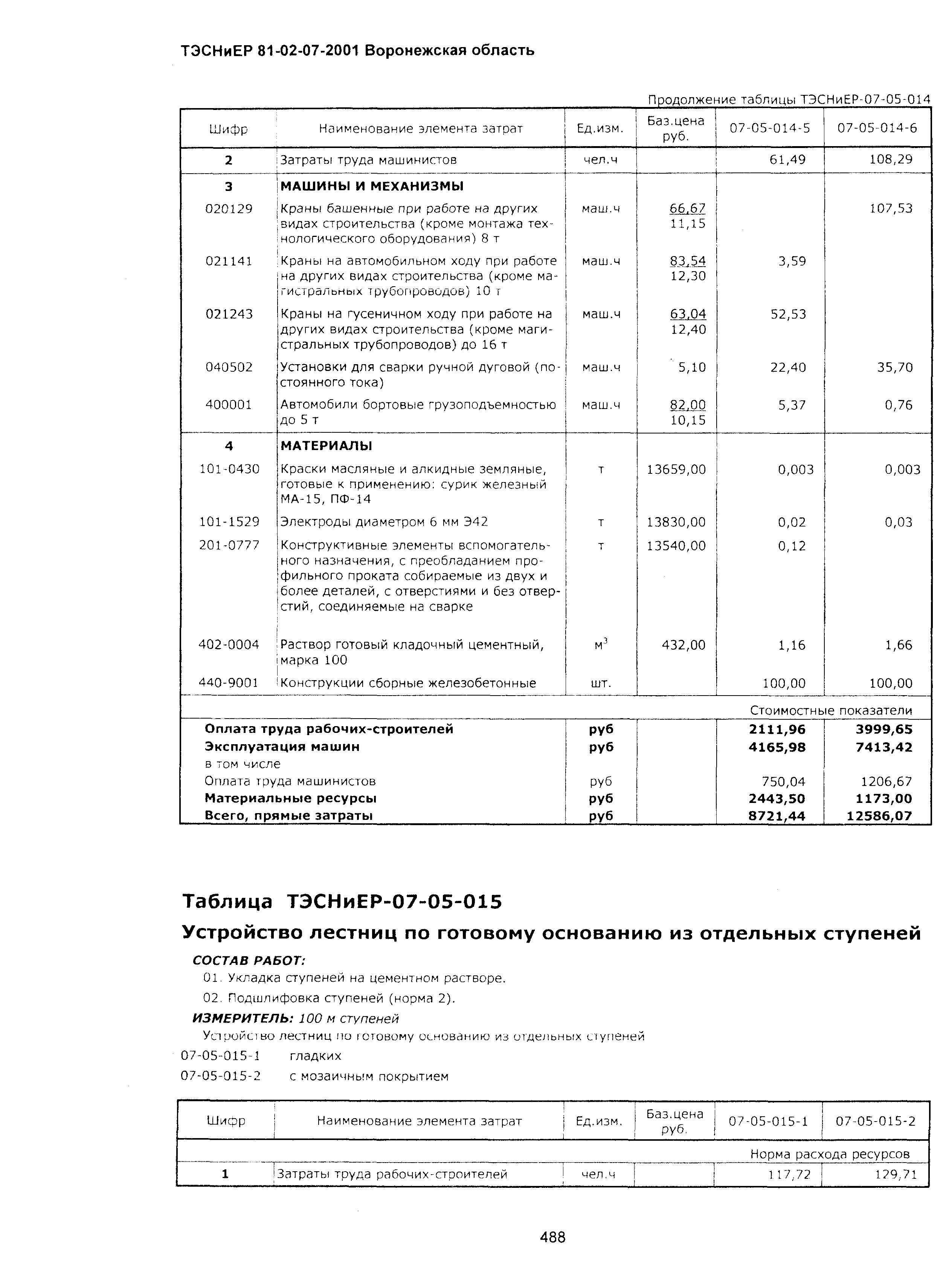 ТЭСНиЕР Воронежской области 81-02-07-2001