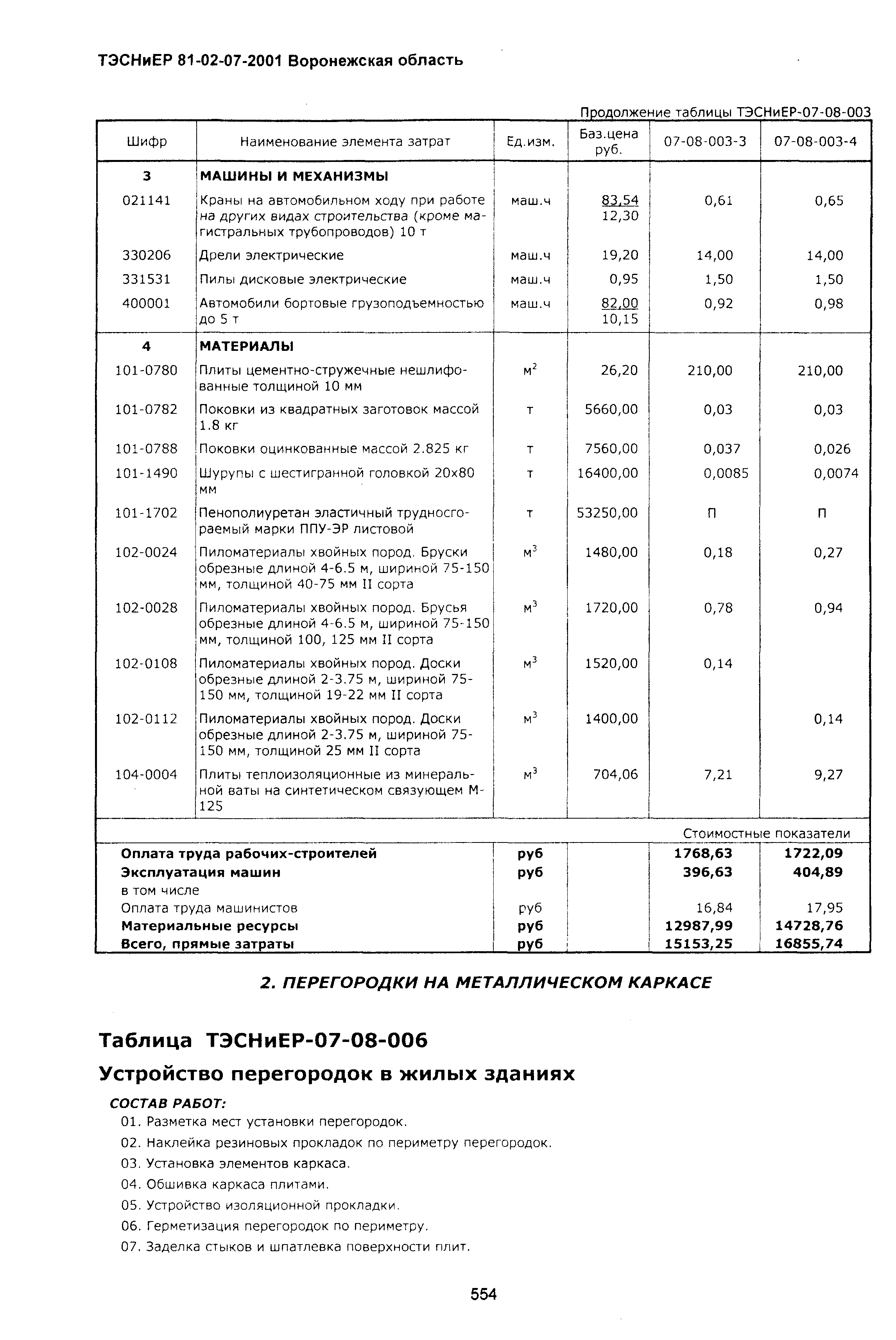 ТЭСНиЕР Воронежской области 81-02-07-2001