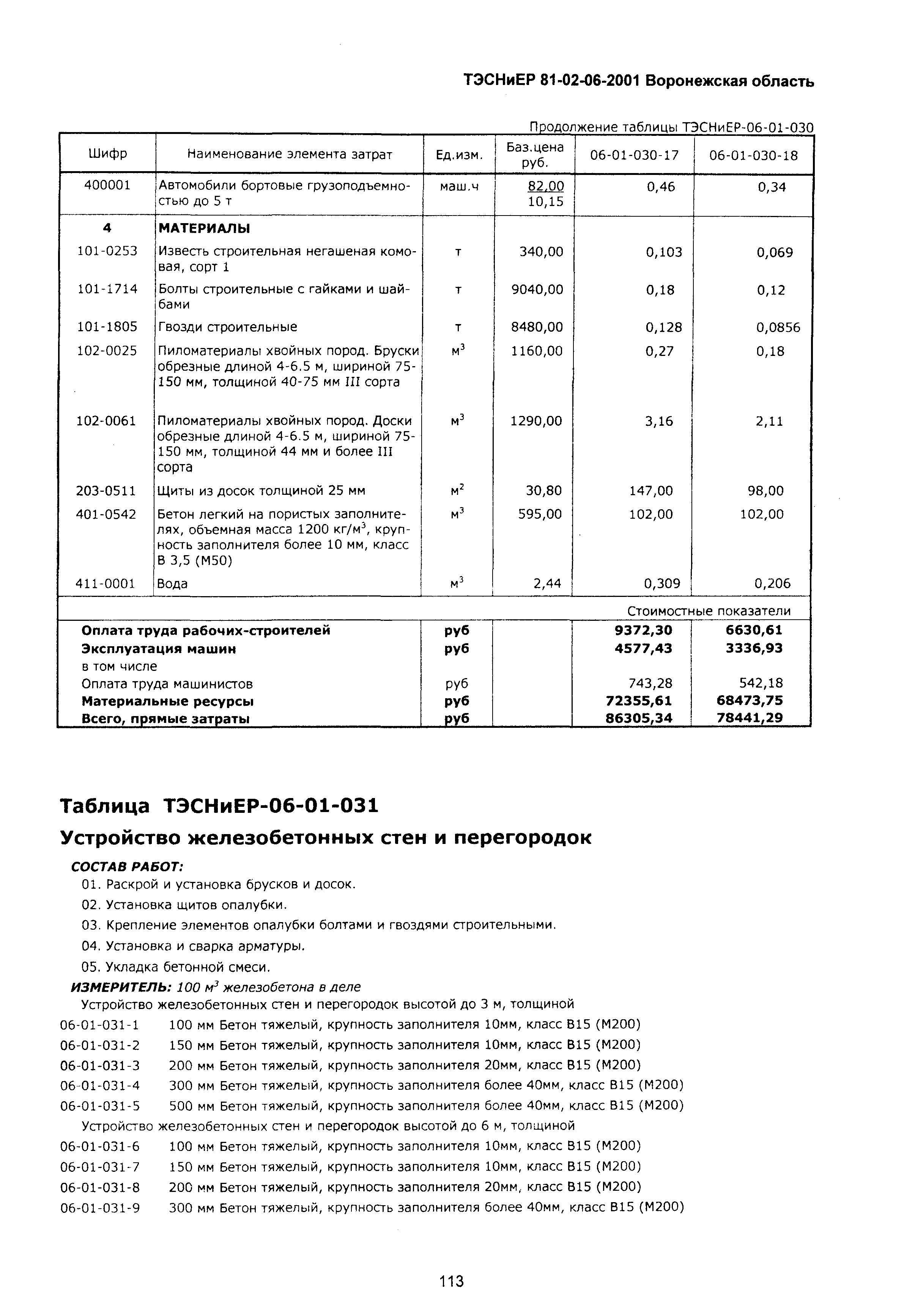 ТЭСНиЕР Воронежской области 81-02-06-2001