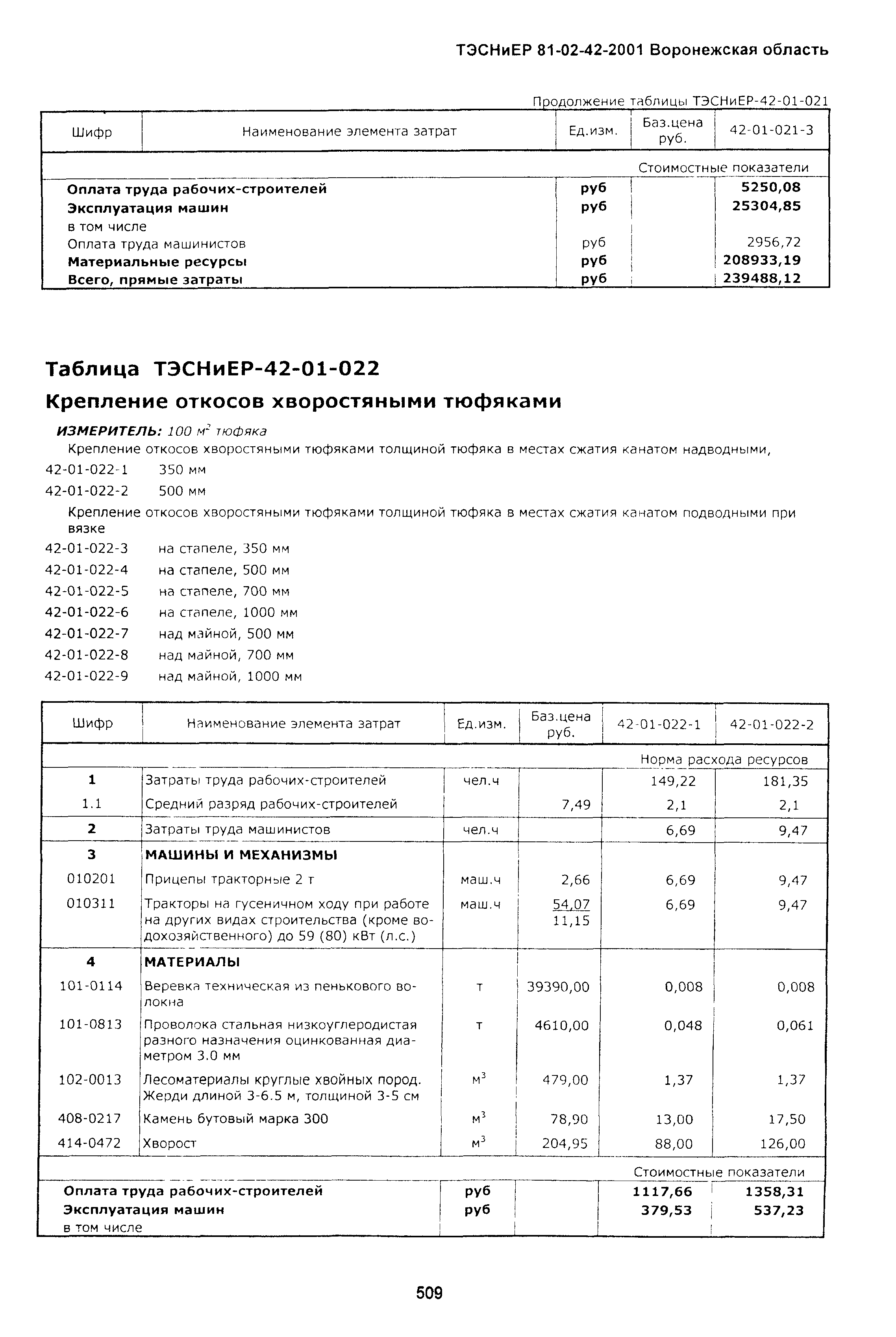 ТЭСНиЕР Воронежской области 81-02-42-2001