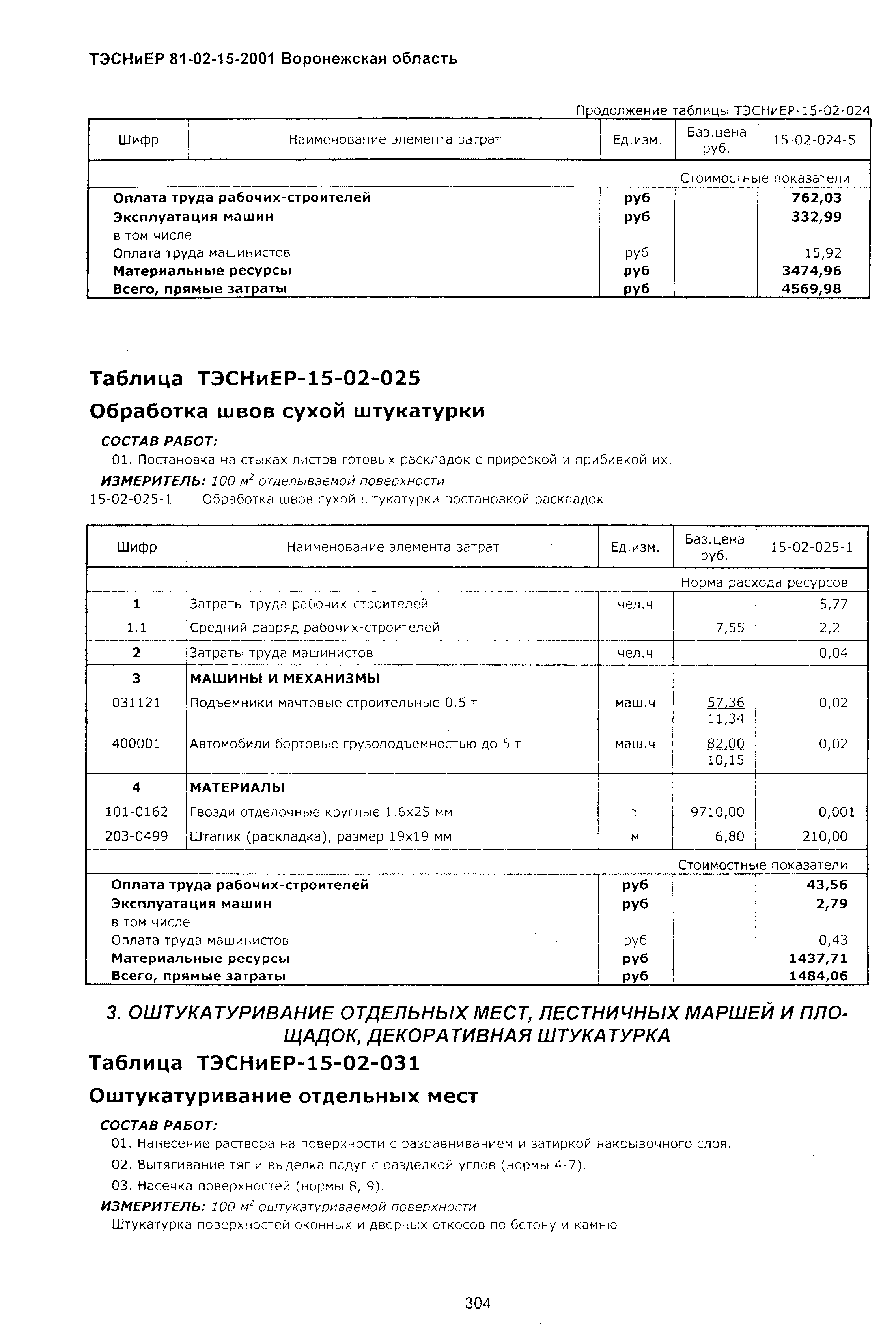 ТЭСНиЕР Воронежской области 81-02-15-2001