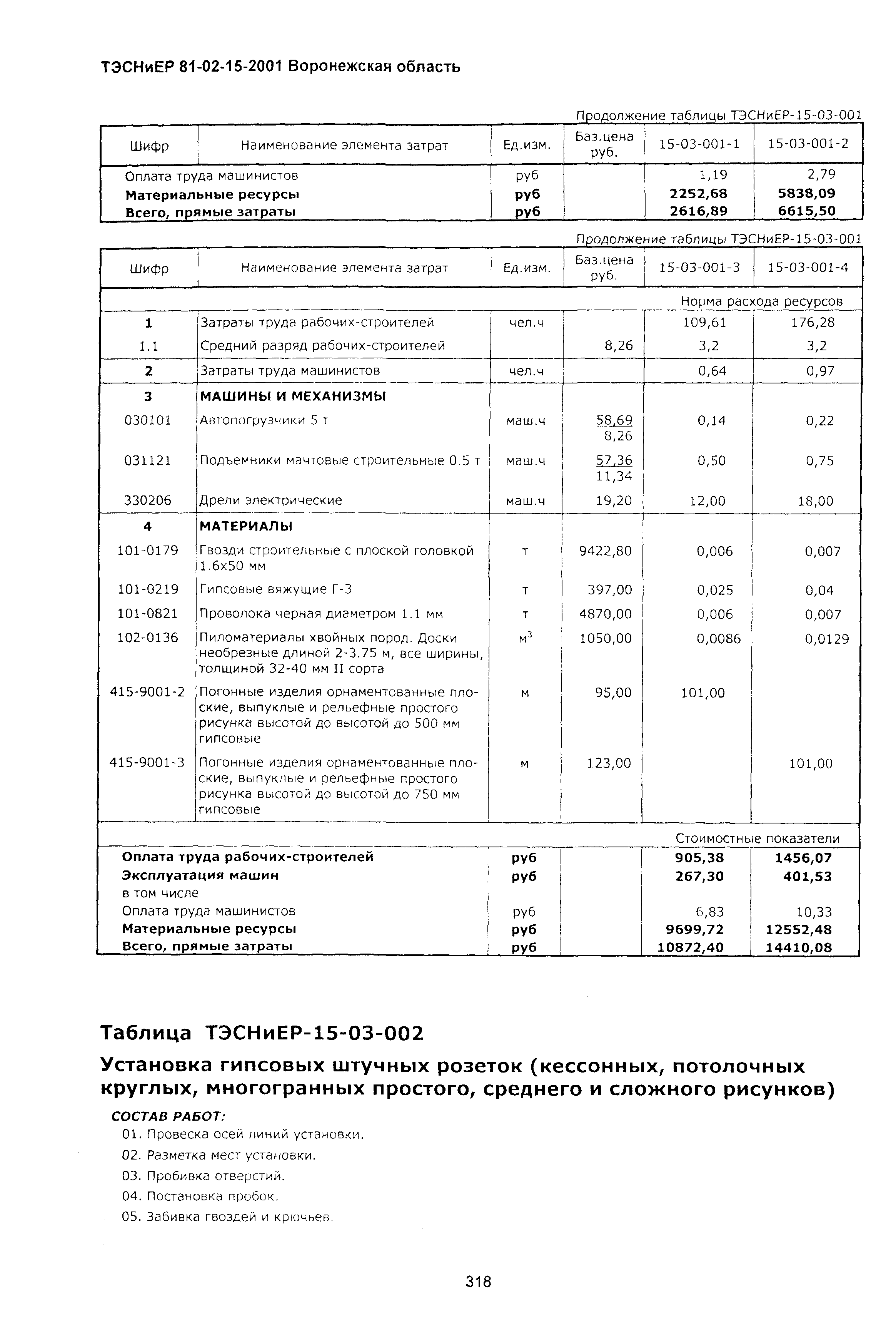 ТЭСНиЕР Воронежской области 81-02-15-2001