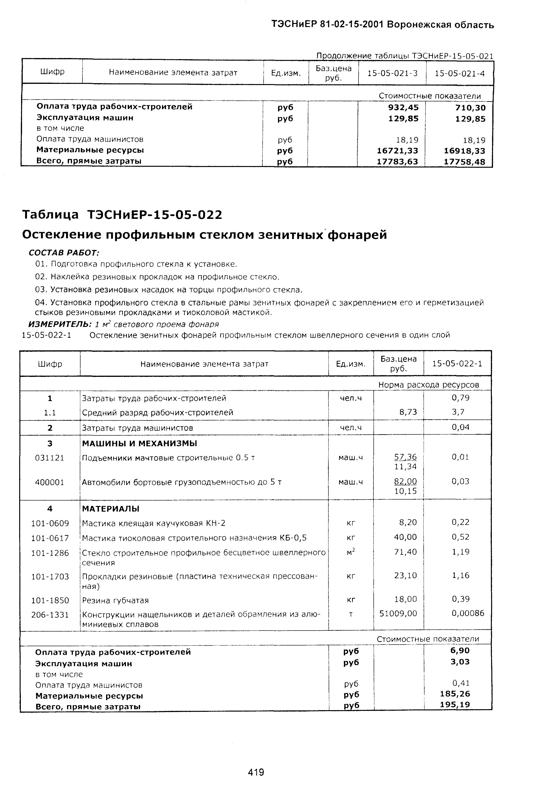 ТЭСНиЕР Воронежской области 81-02-15-2001