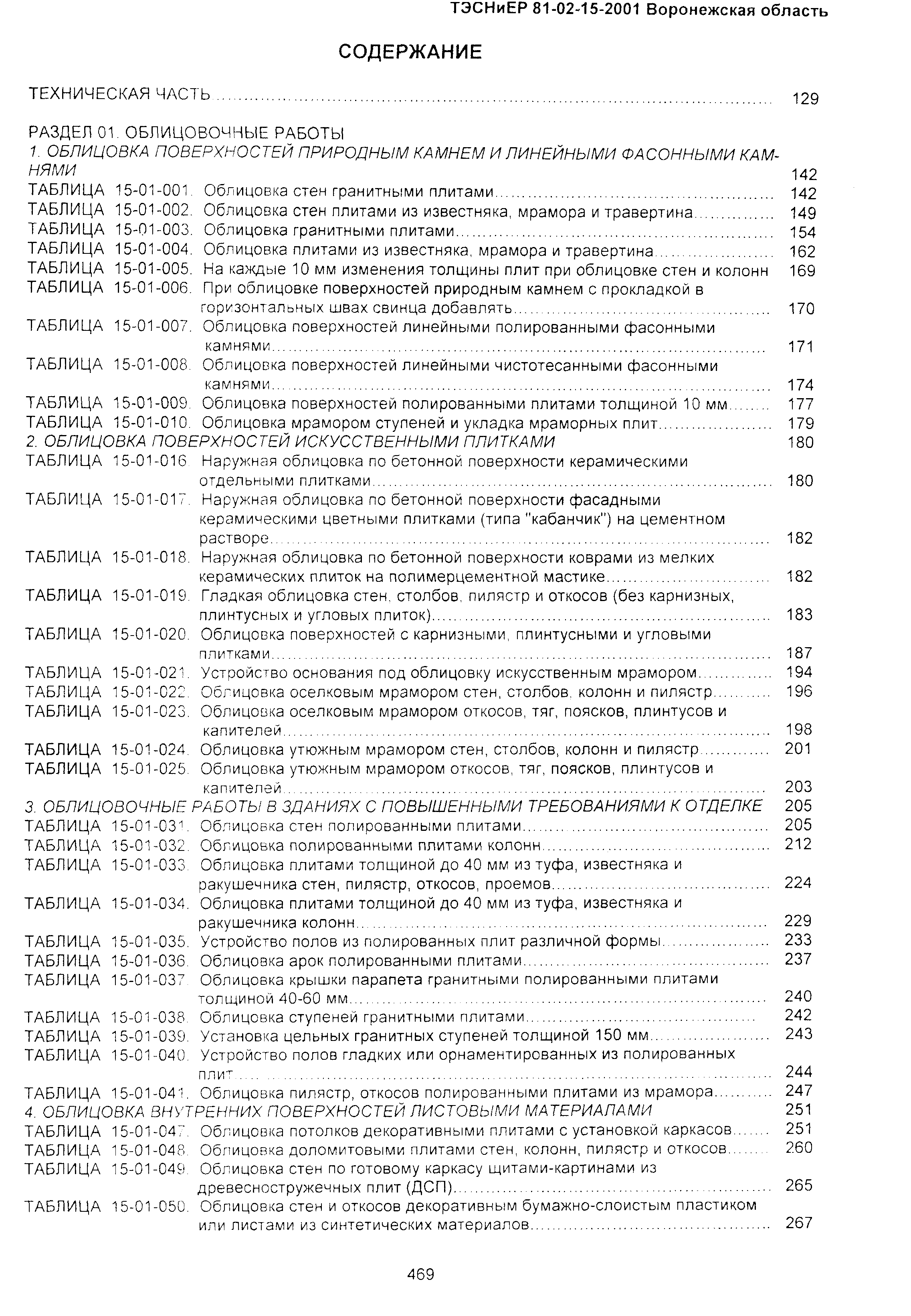 ТЭСНиЕР Воронежской области 81-02-15-2001