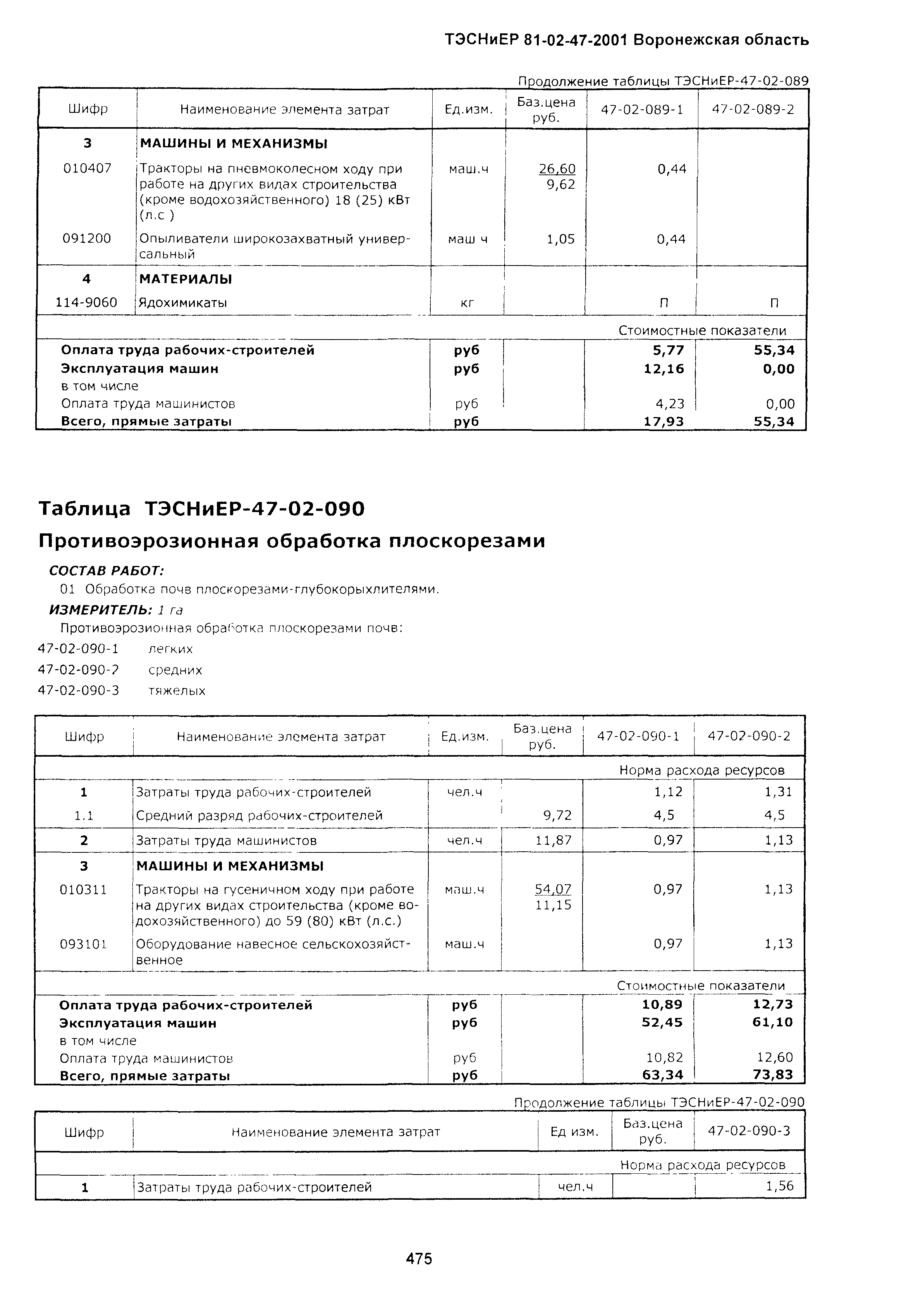 ТЭСНиЕР Воронежской области 81-02-47-2001