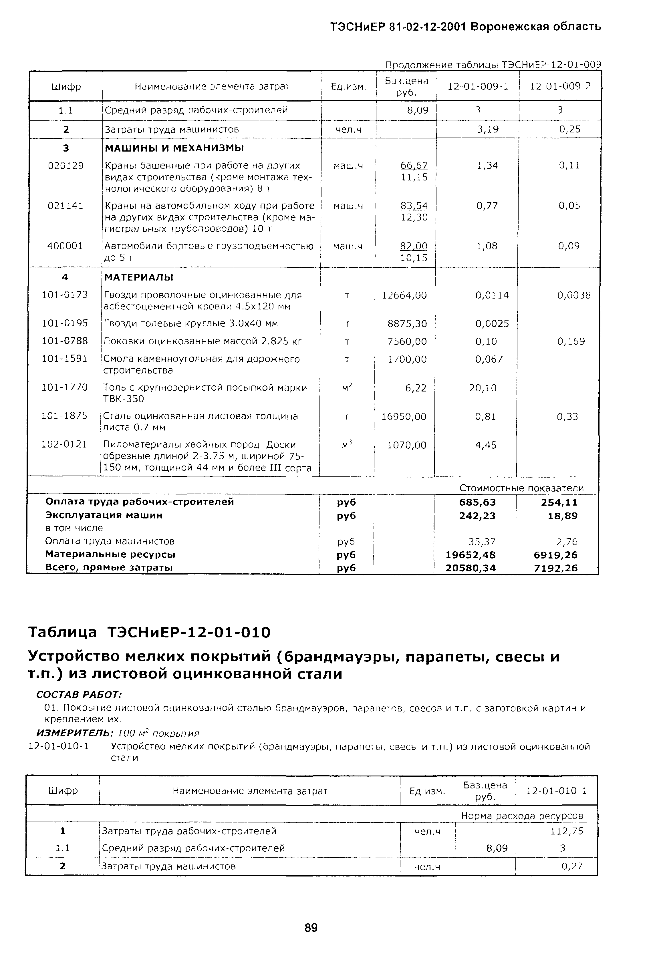 ТЭСНиЕР Воронежской области 81-02-12-2001